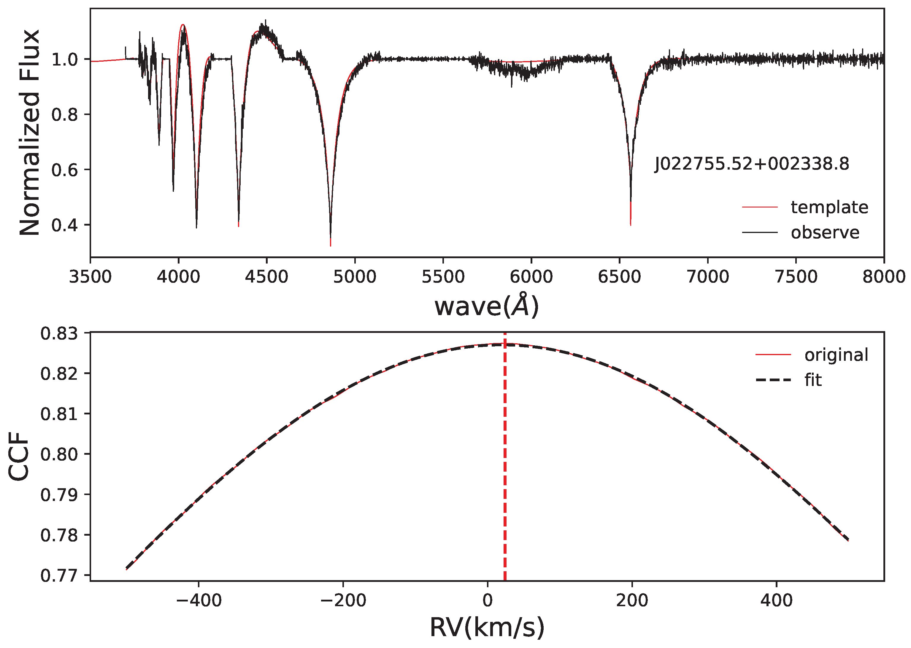 Universe 09 00177 g001