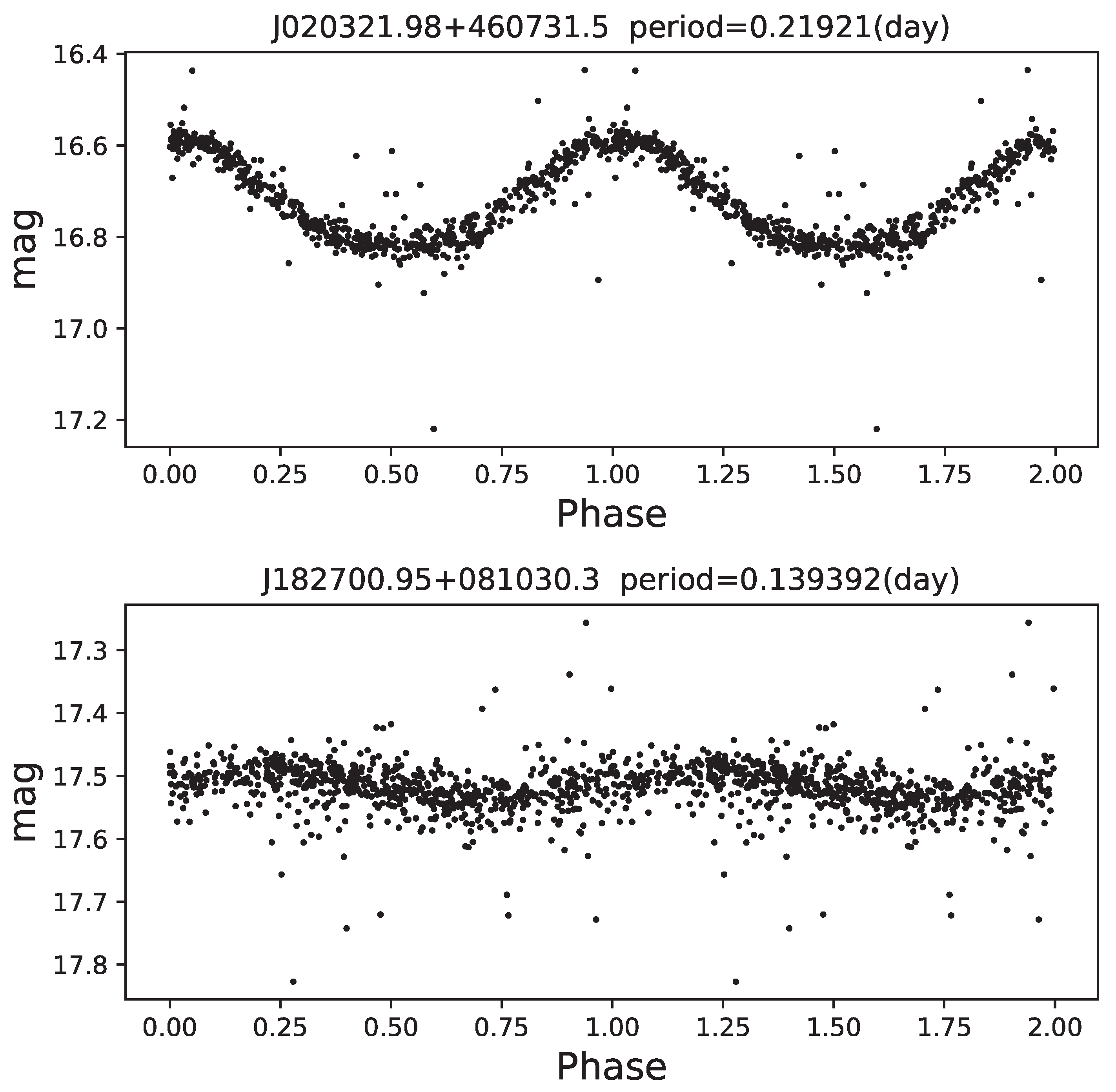 Universe 09 00177 g010