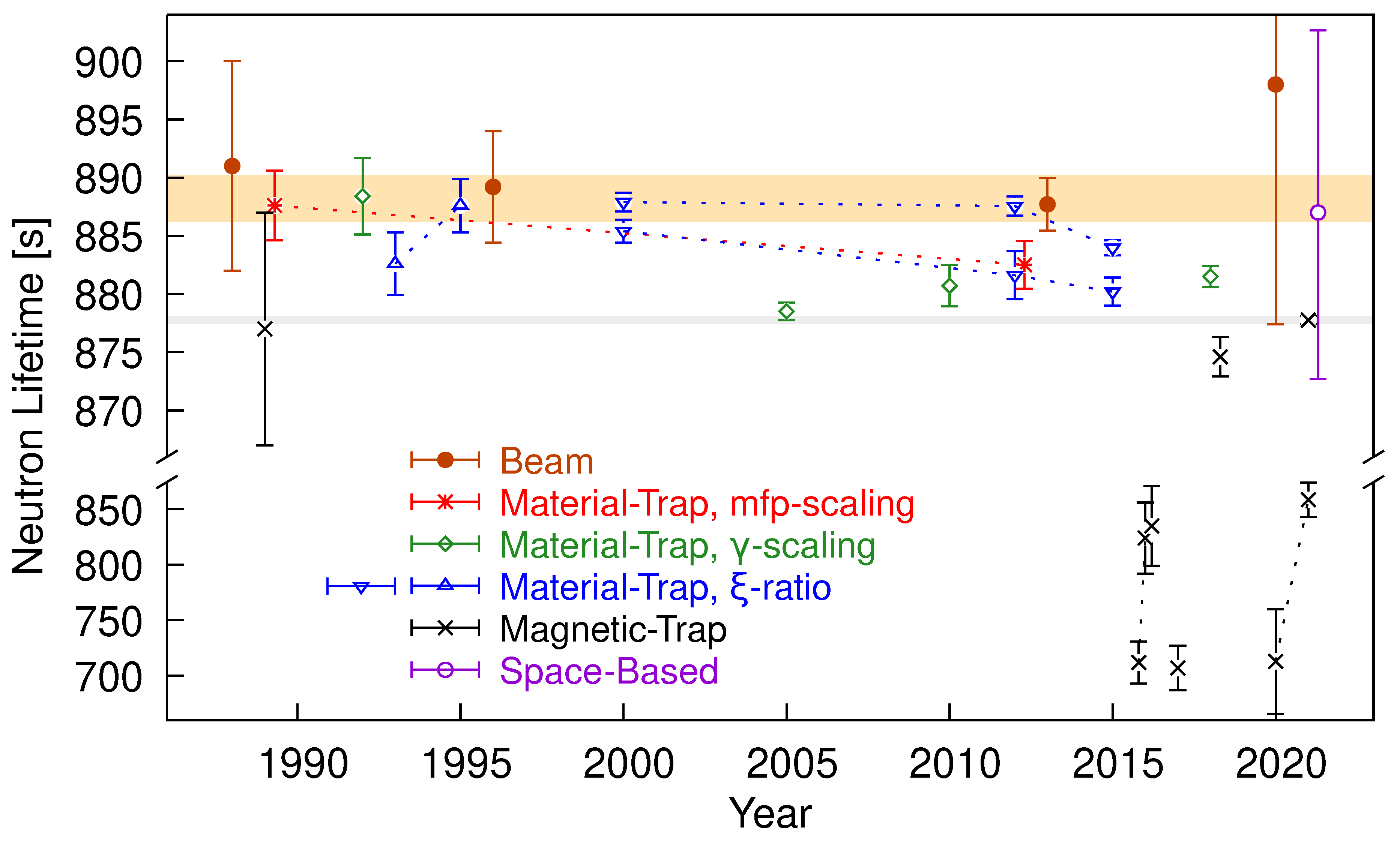 Universe 09 00180 g001