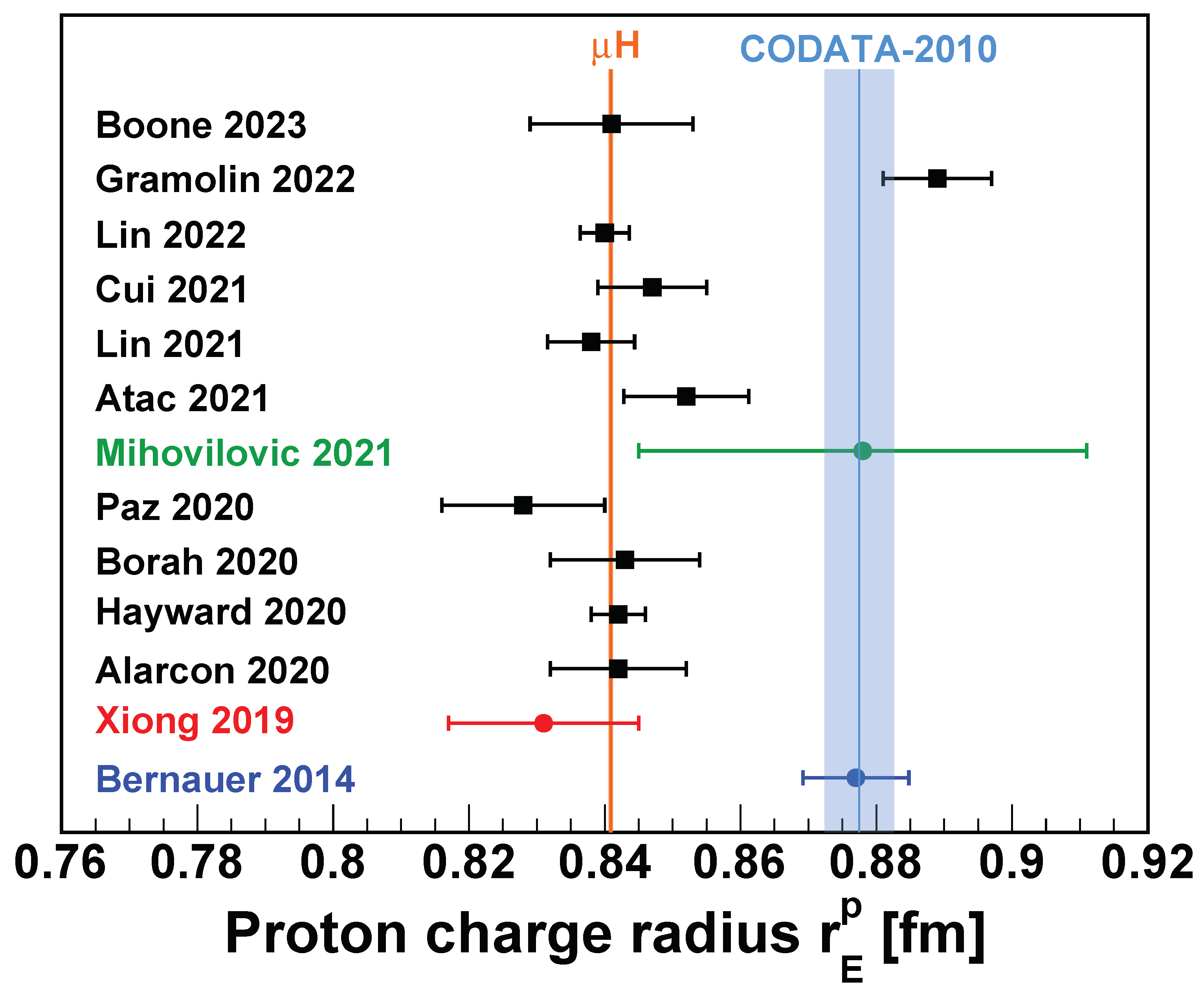 Universe 09 00182 g005