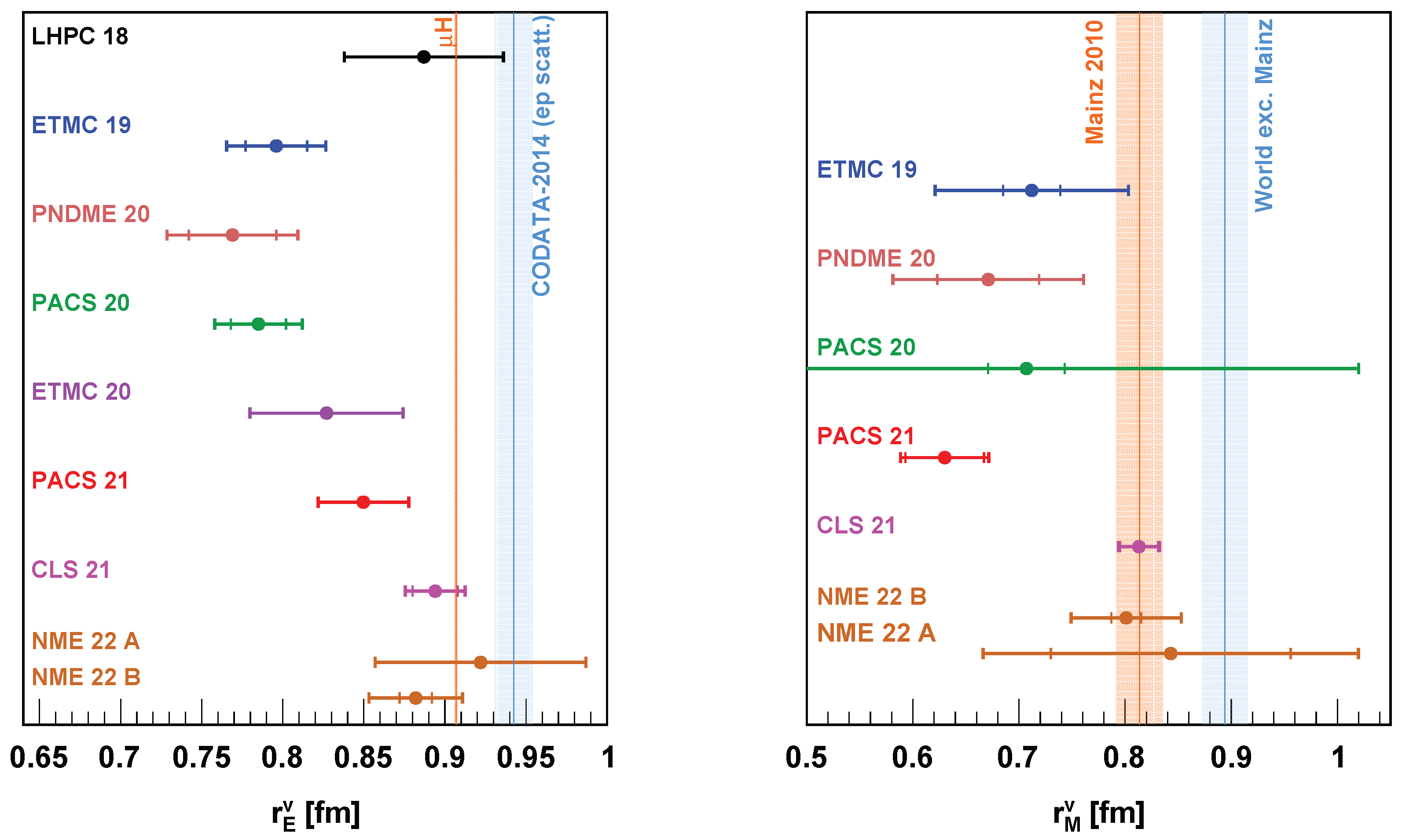Universe 09 00182 g006