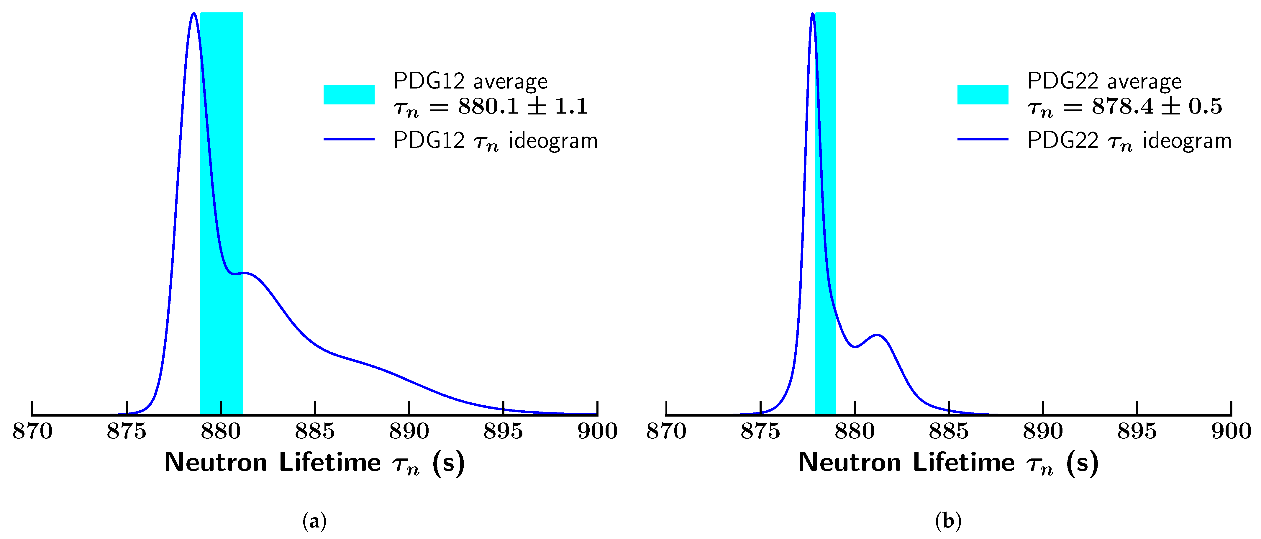 Universe 09 00183 g003
