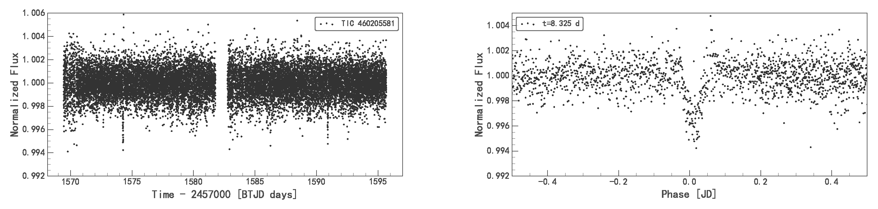 Universe 09 00192 g005