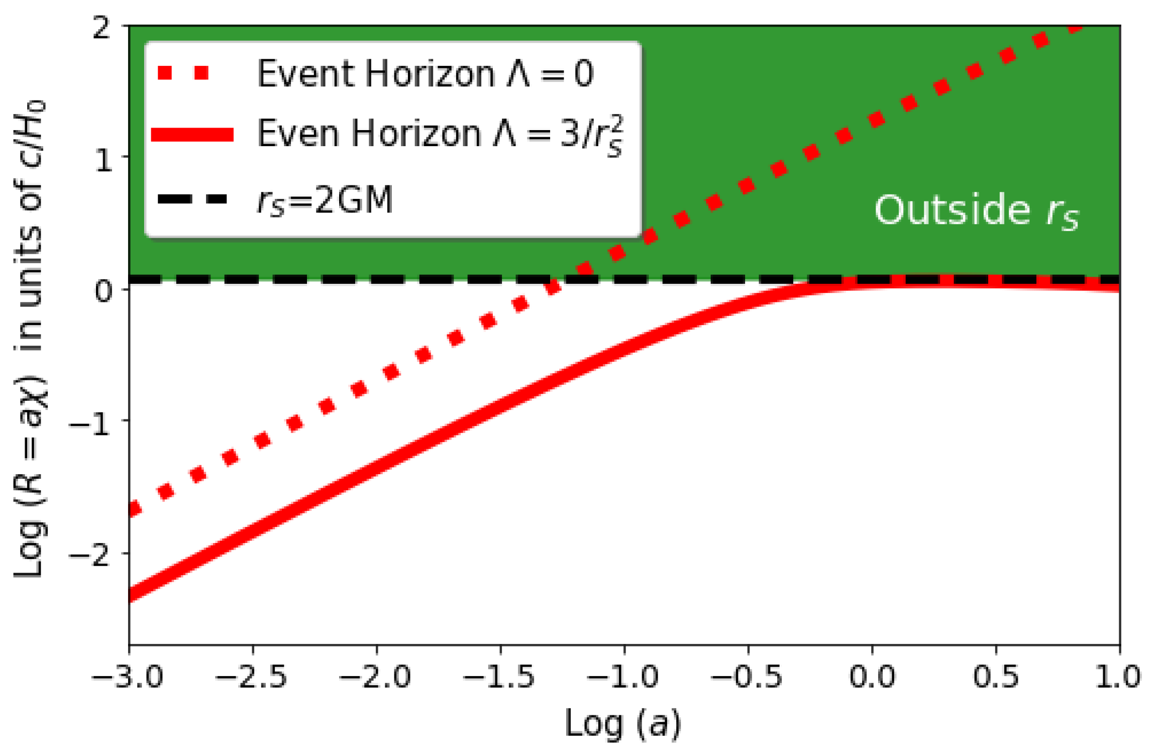 Universe 09 00194 g002