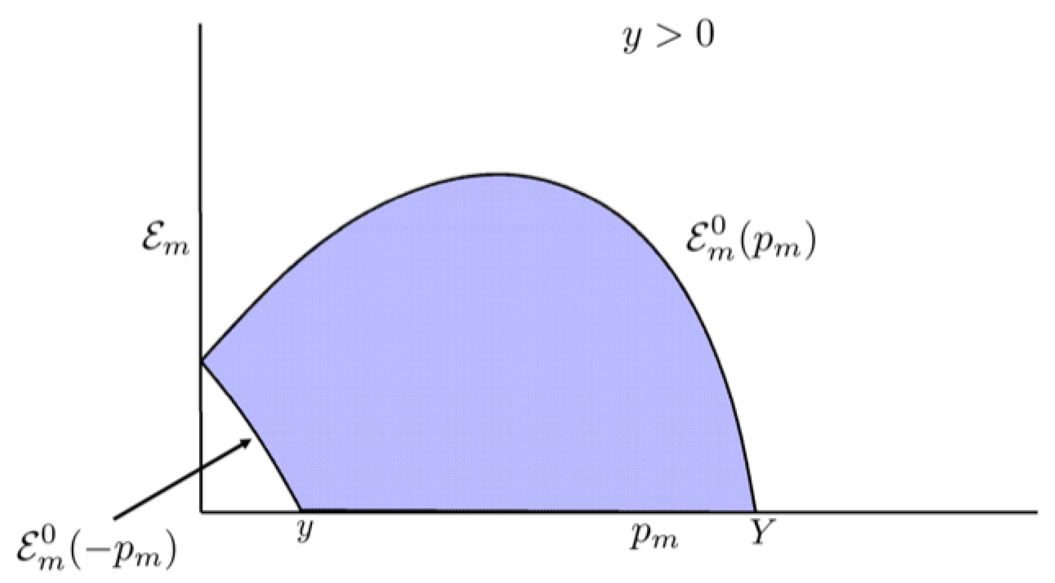 Universe 09 00196 g003 Universe 09 00196 g003