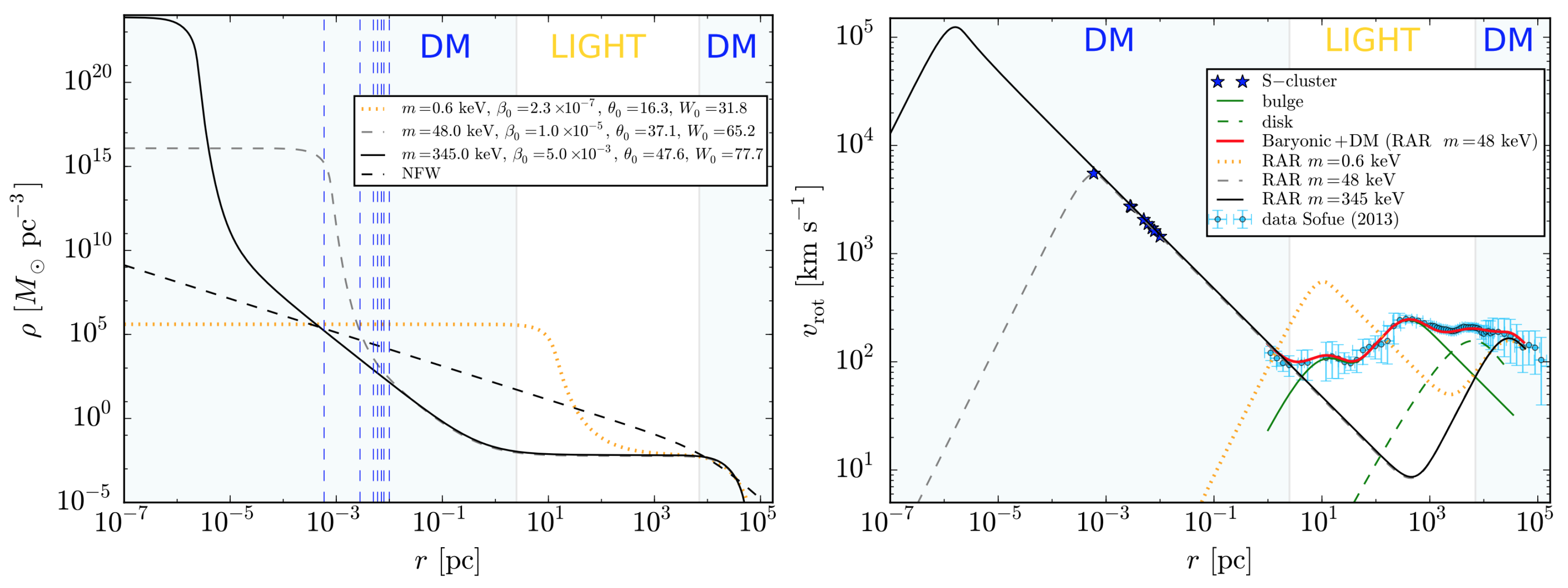 Universe 09 00197 g001