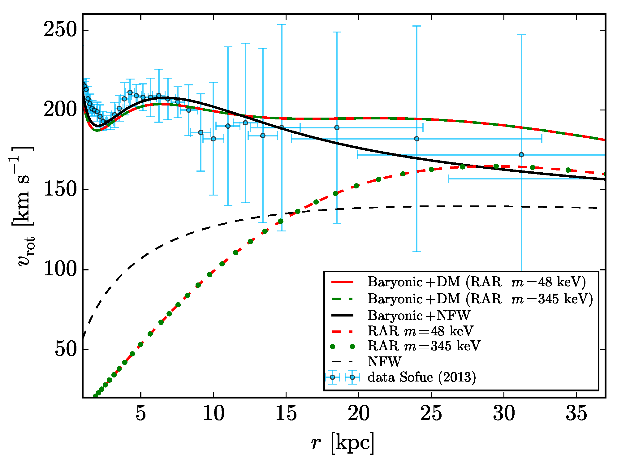 Universe 09 00197 g002