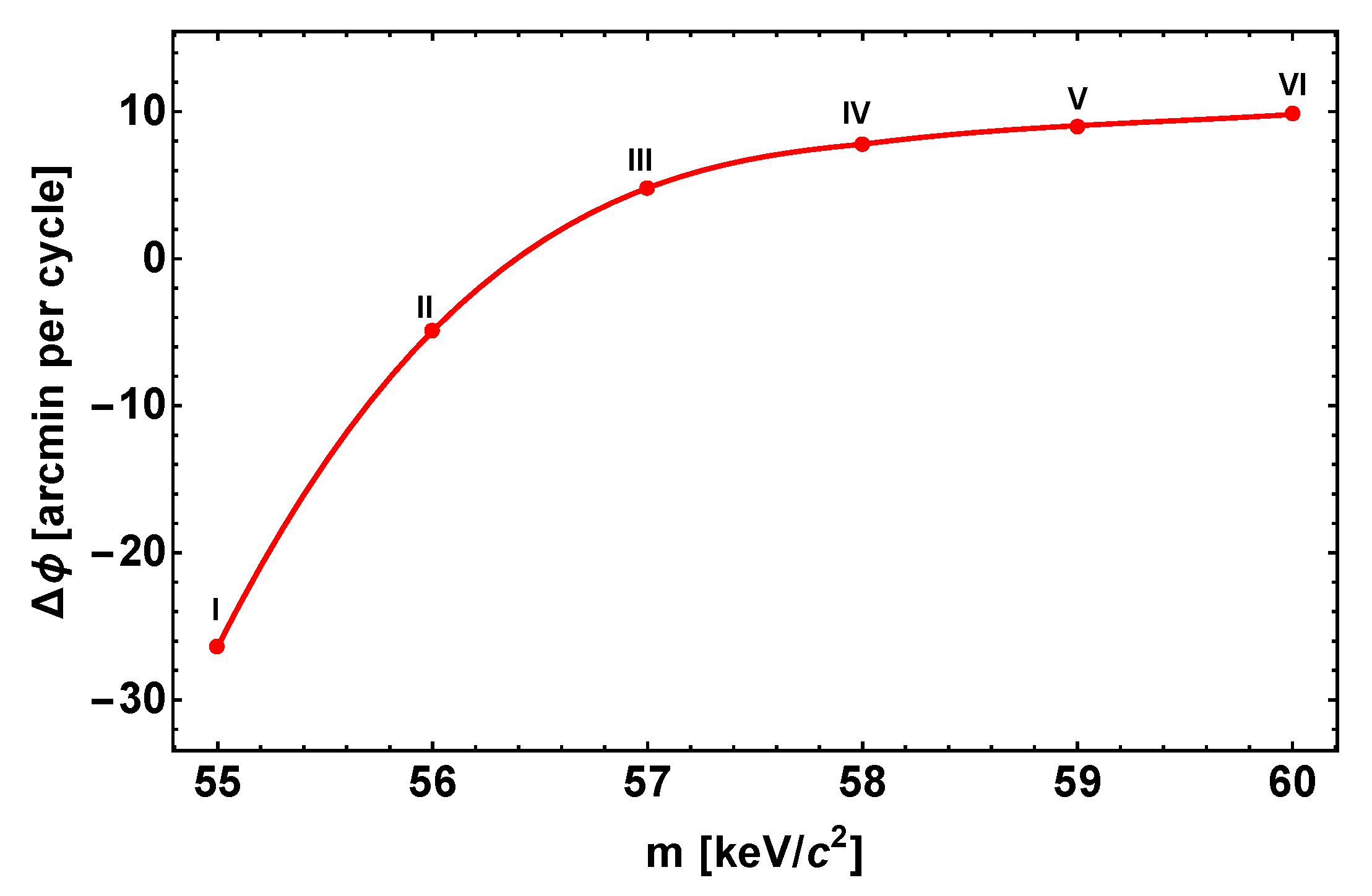 Universe 09 00197 g006