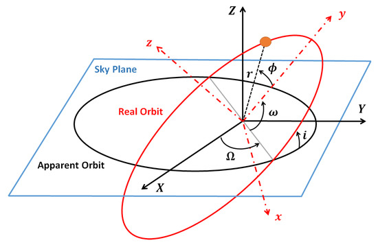 Universe 09 00197 g0a1
