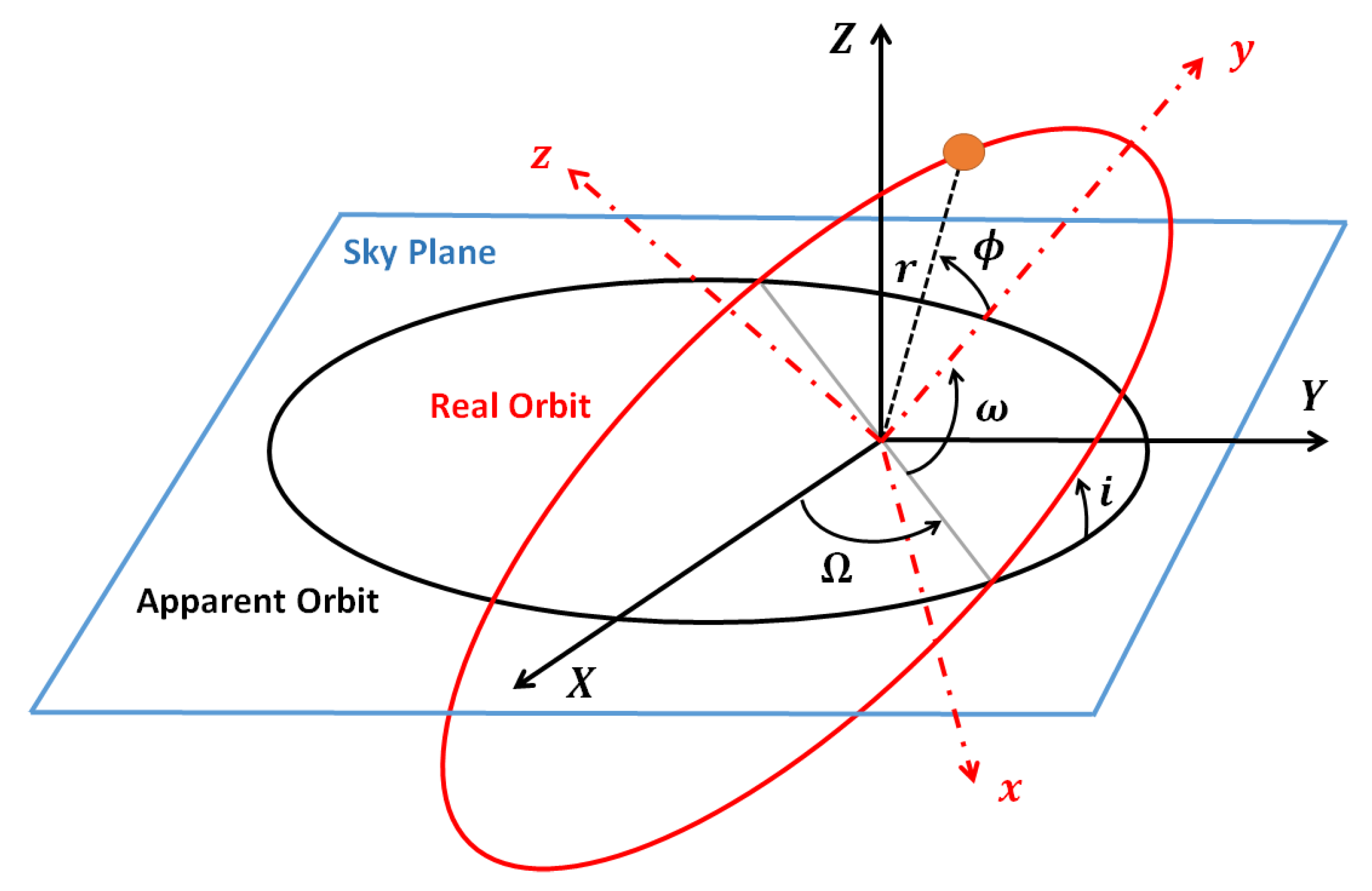 Universe 09 00197 g0a1