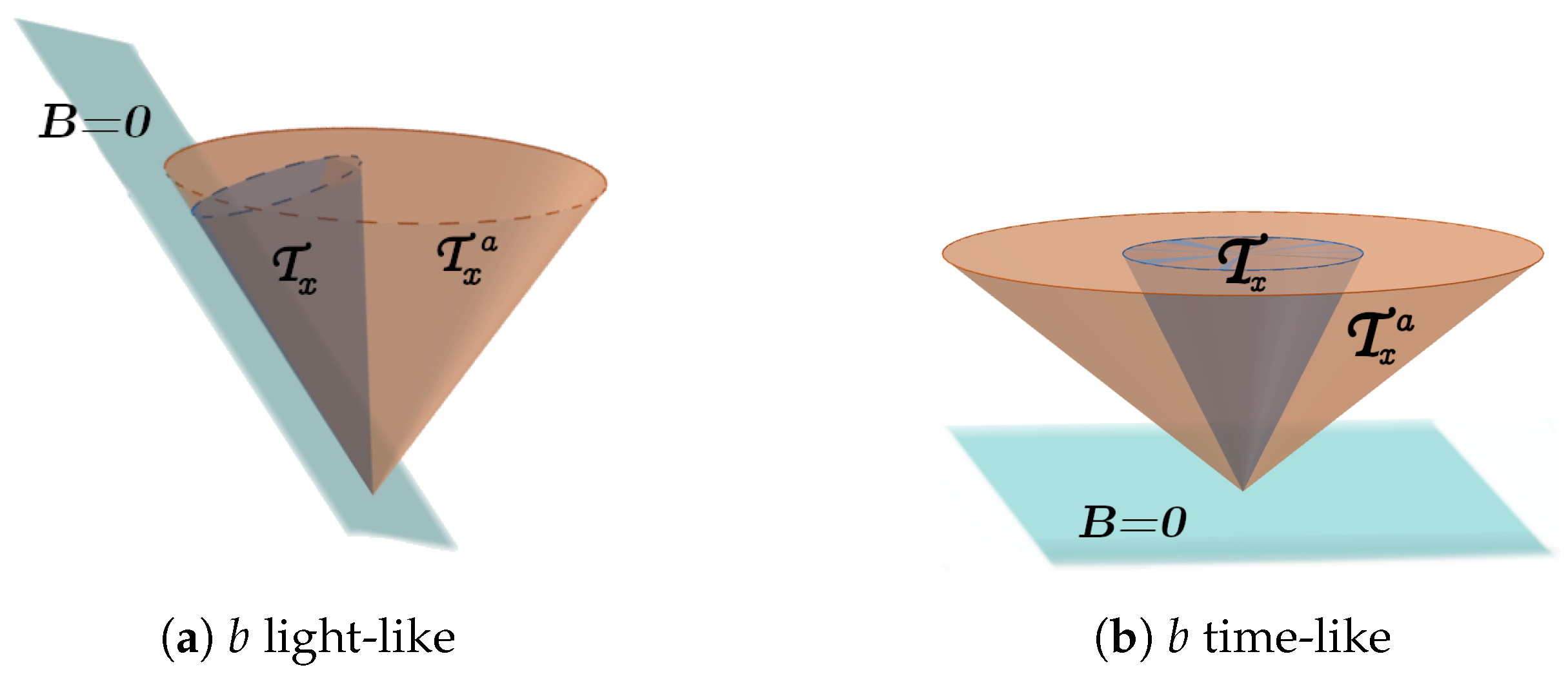 Universe 09 00198 g002