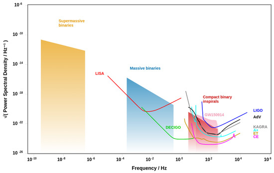 Universe 09 00200 g005