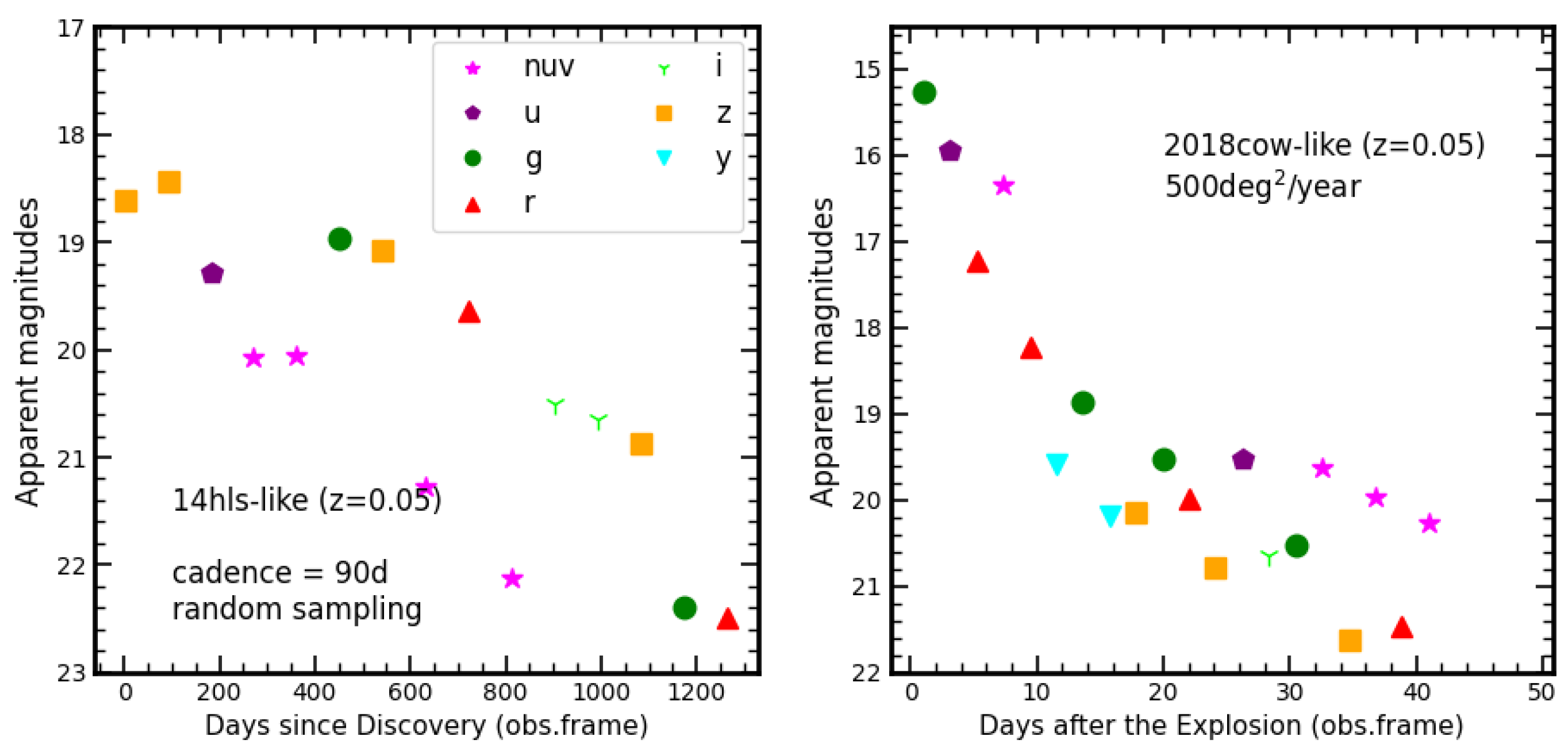 Universe 09 00201 g005