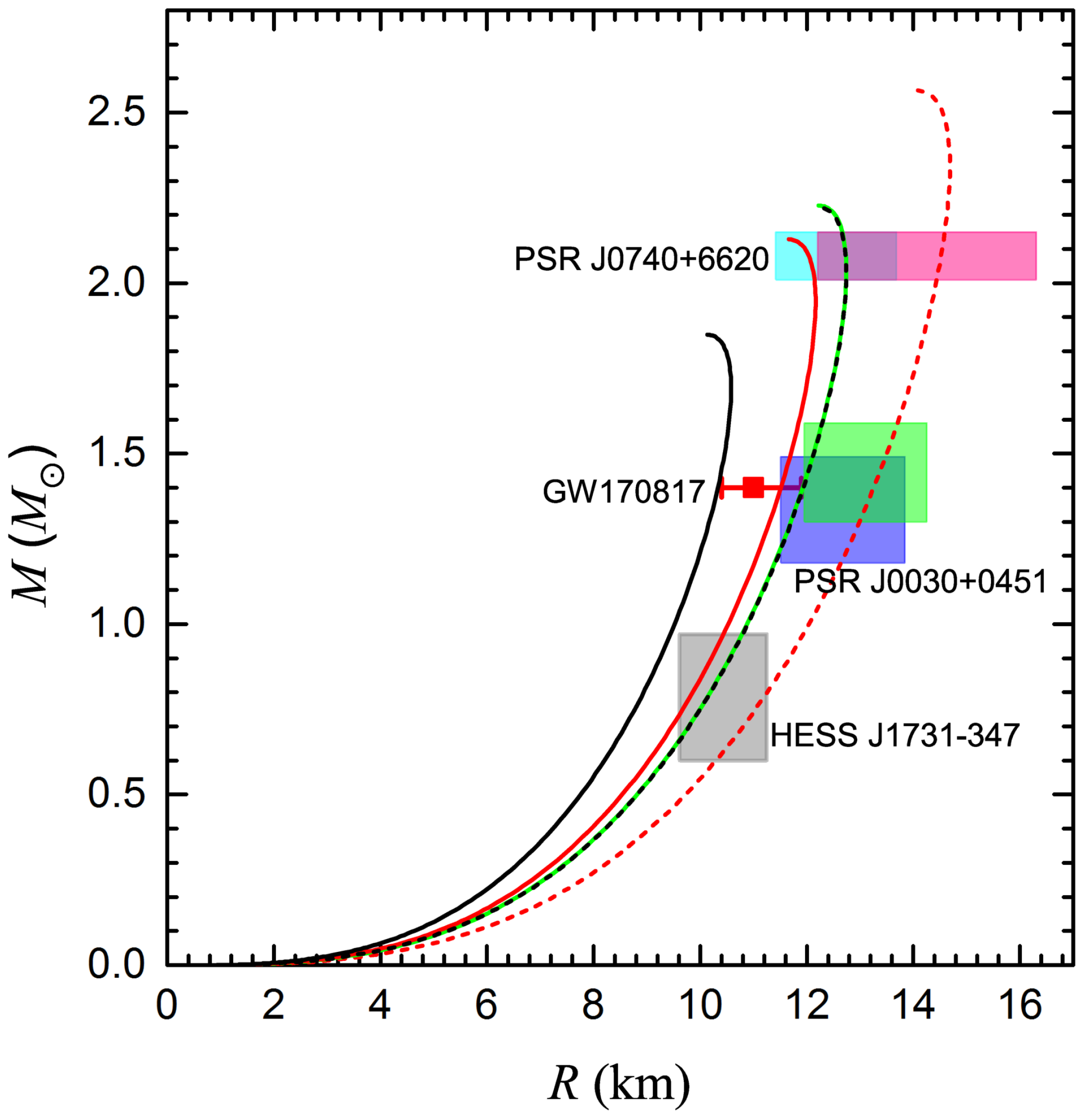 Universe 09 00202 g001