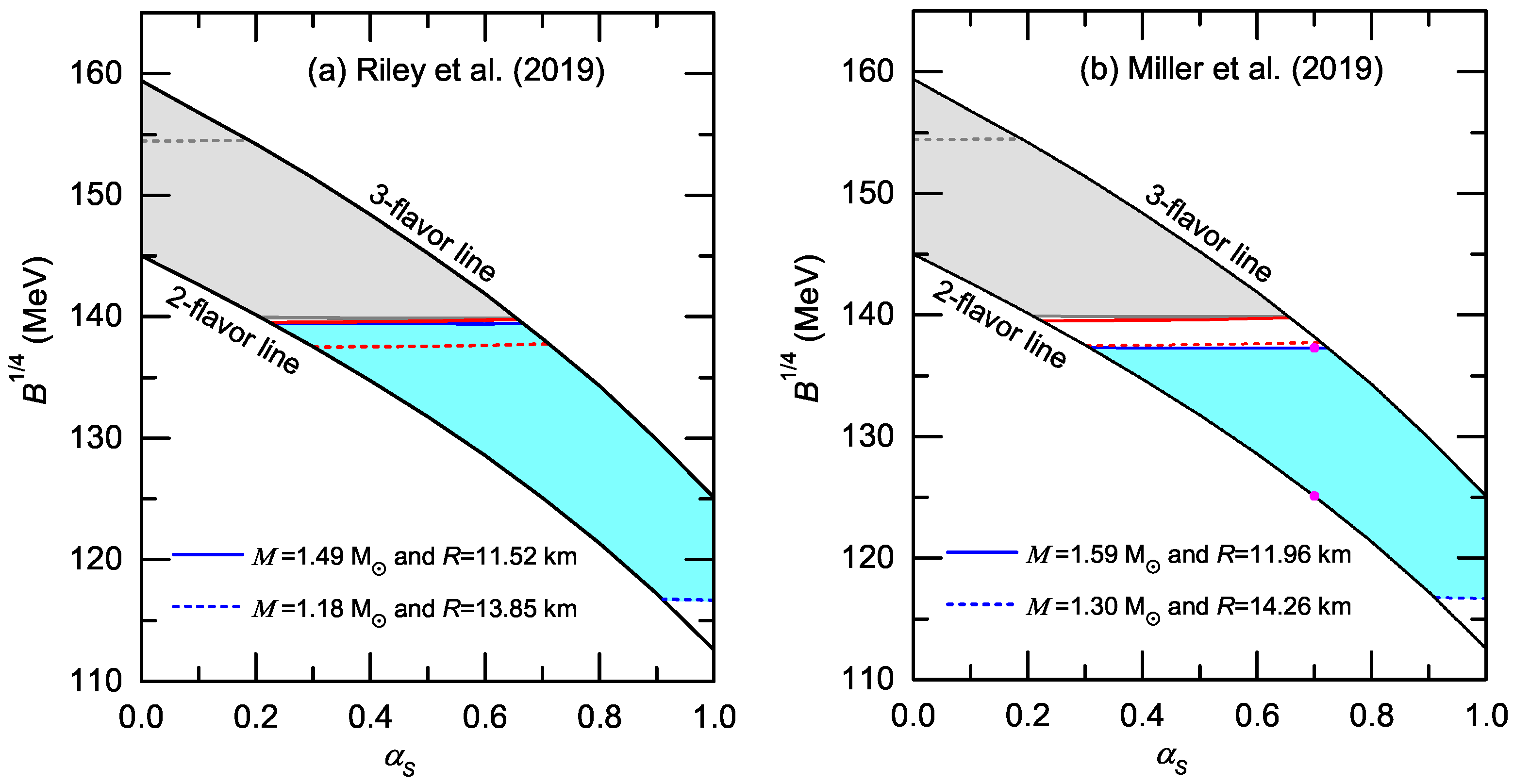 Universe 09 00202 g002