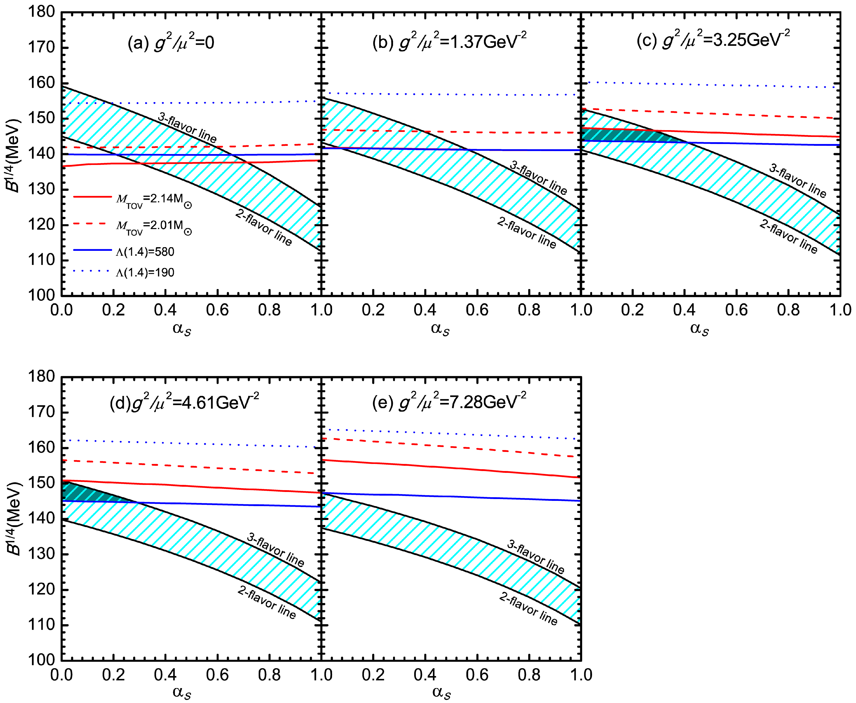 Universe 09 00202 g005