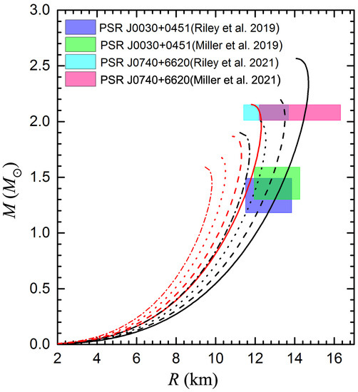 Universe 09 00202 g008