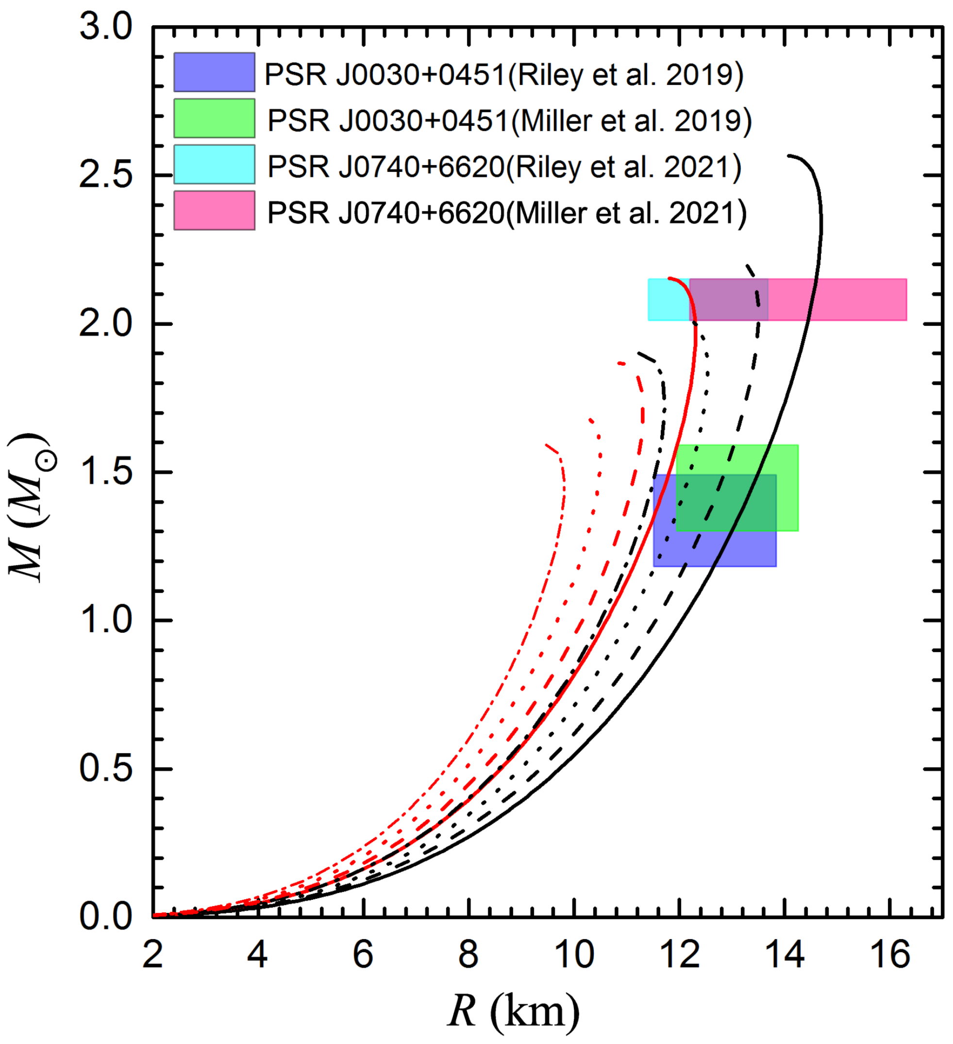Universe 09 00202 g008