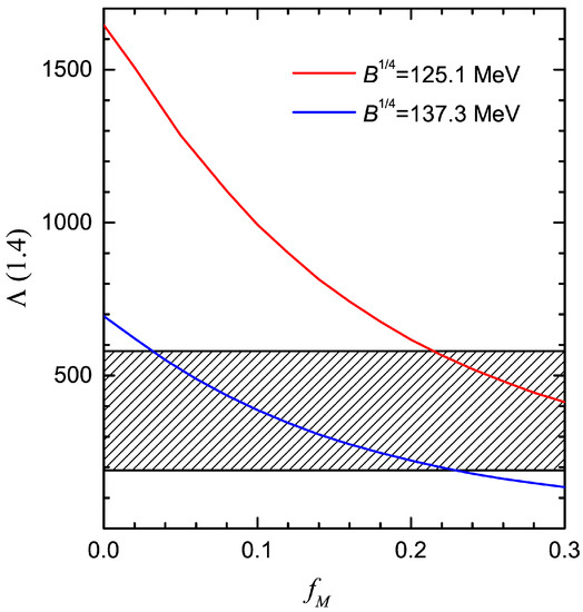 Universe 09 00202 g009