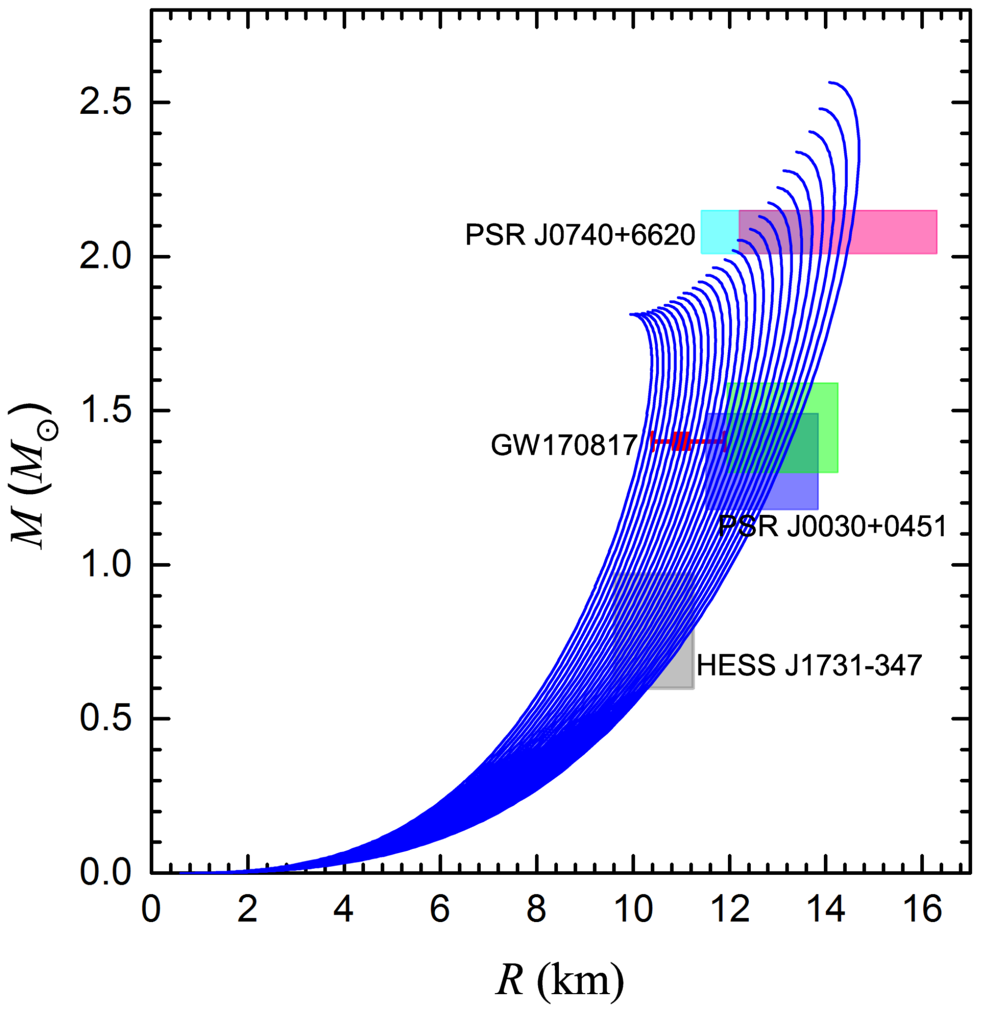 Universe 09 00202 g011