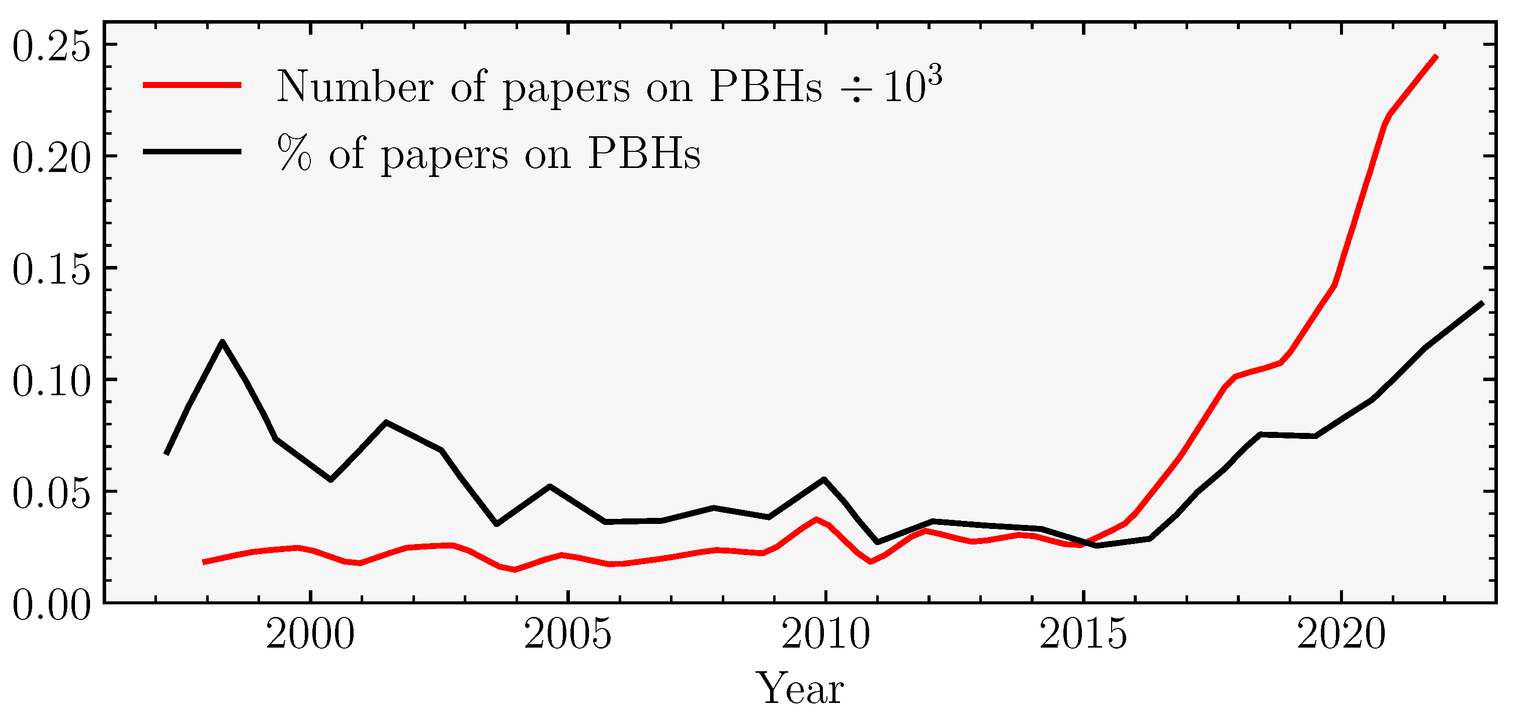 Universe 09 00203 g001