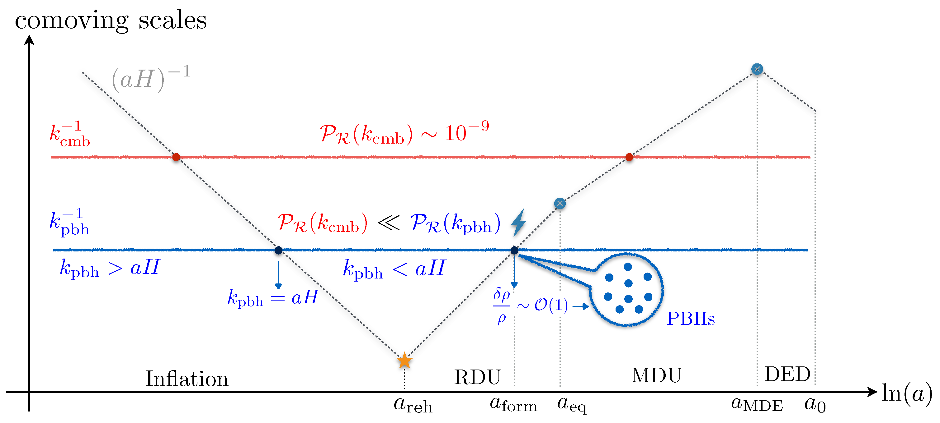 Universe 09 00203 g002