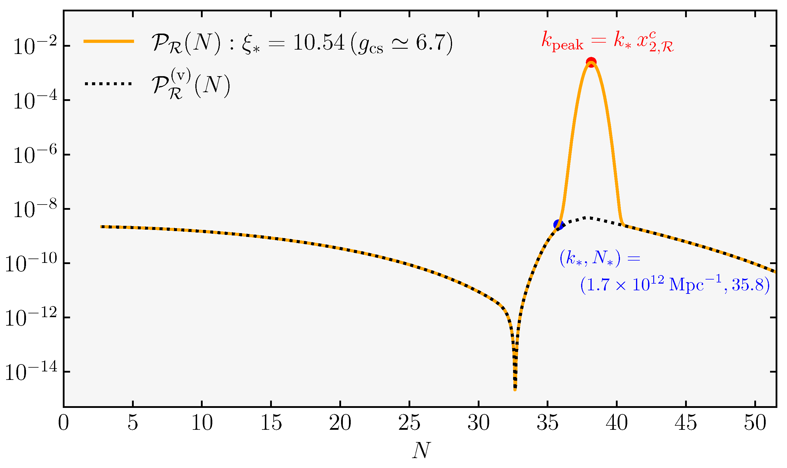 Universe 09 00203 g014