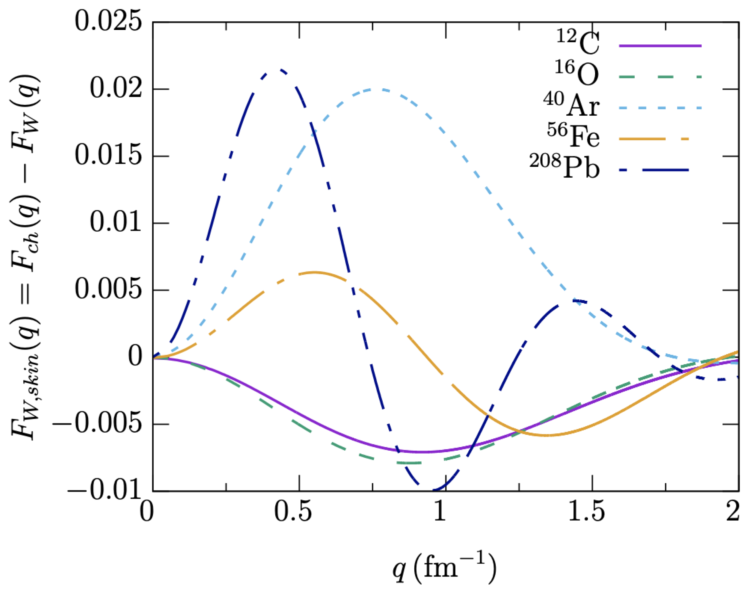 Universe 09 00207 g003