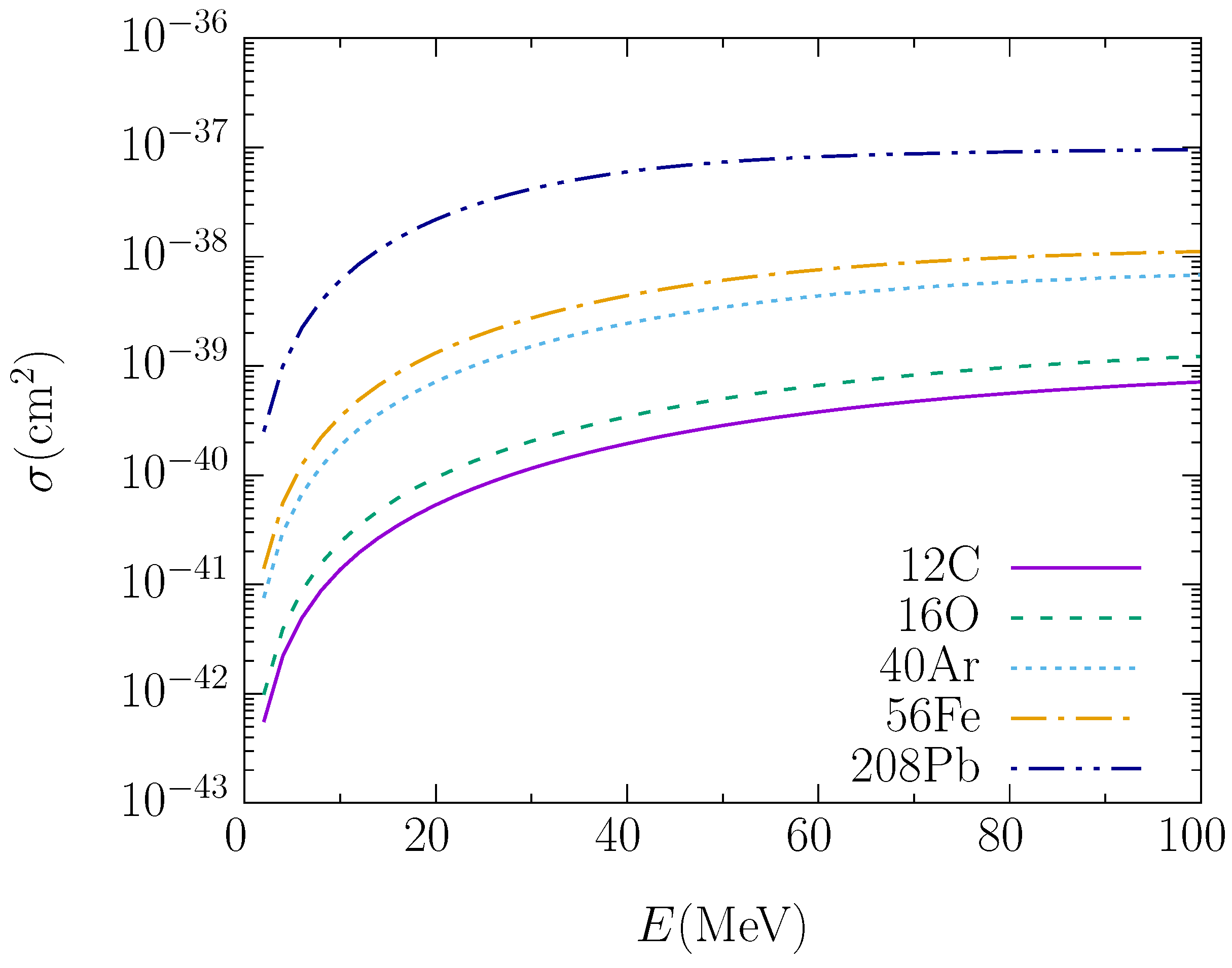 Universe 09 00207 g005