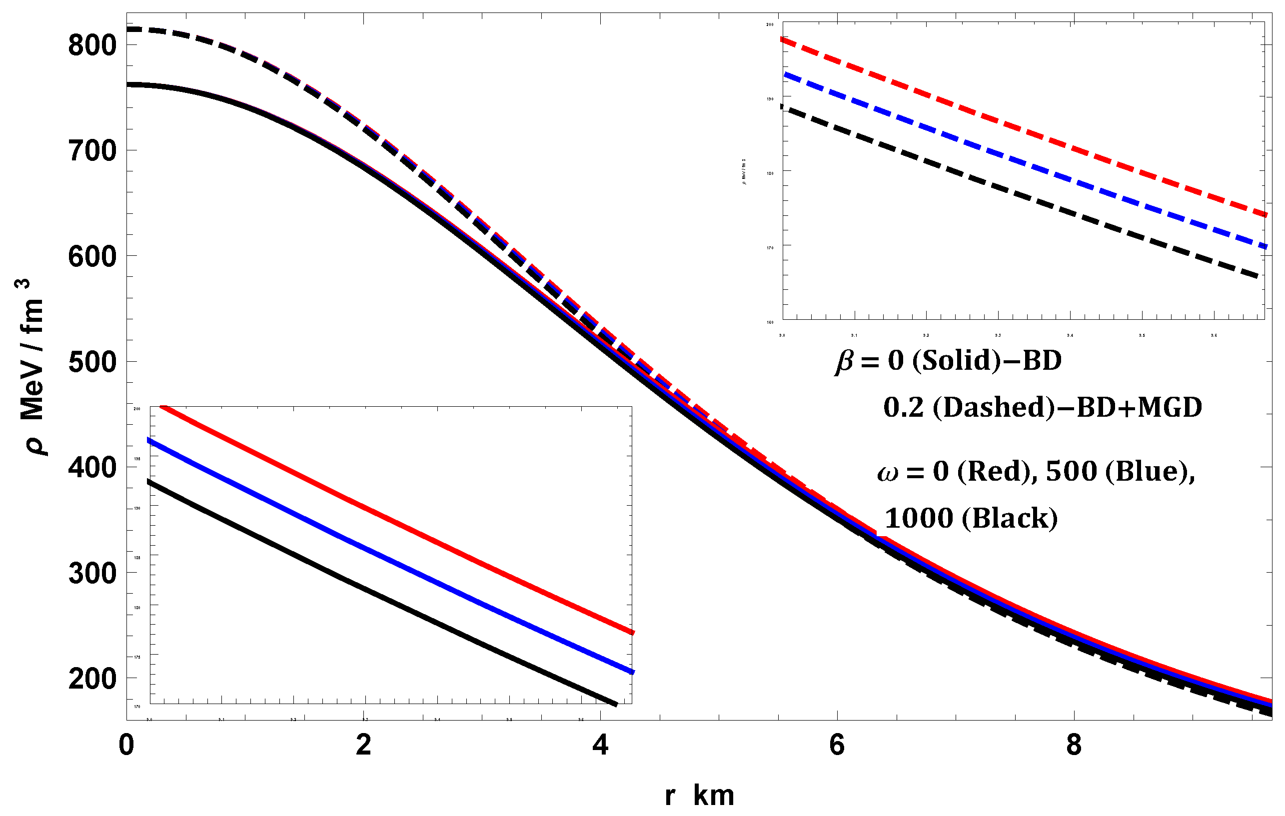 Universe 09 00208 g003