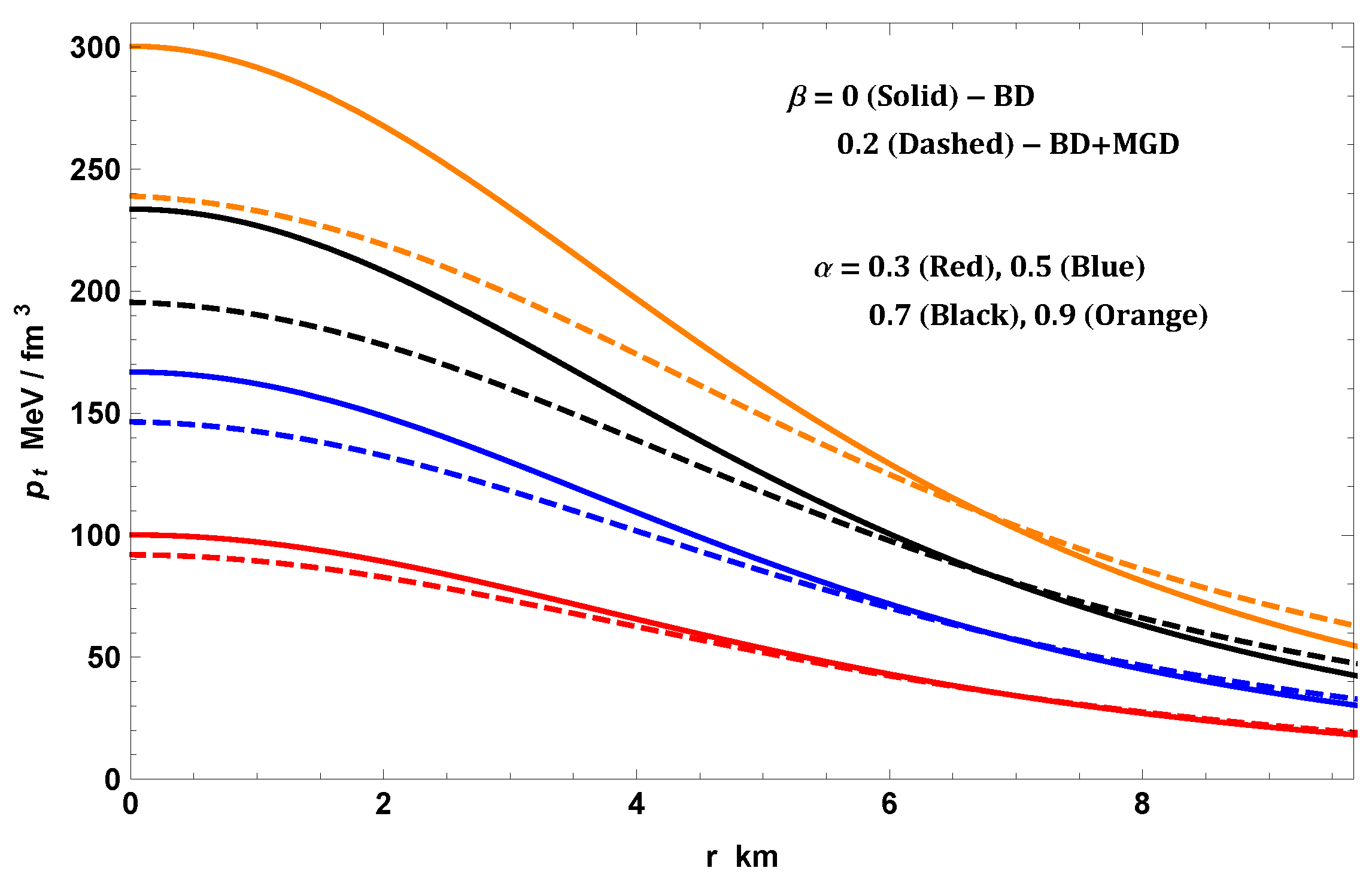 Universe 09 00208 g007