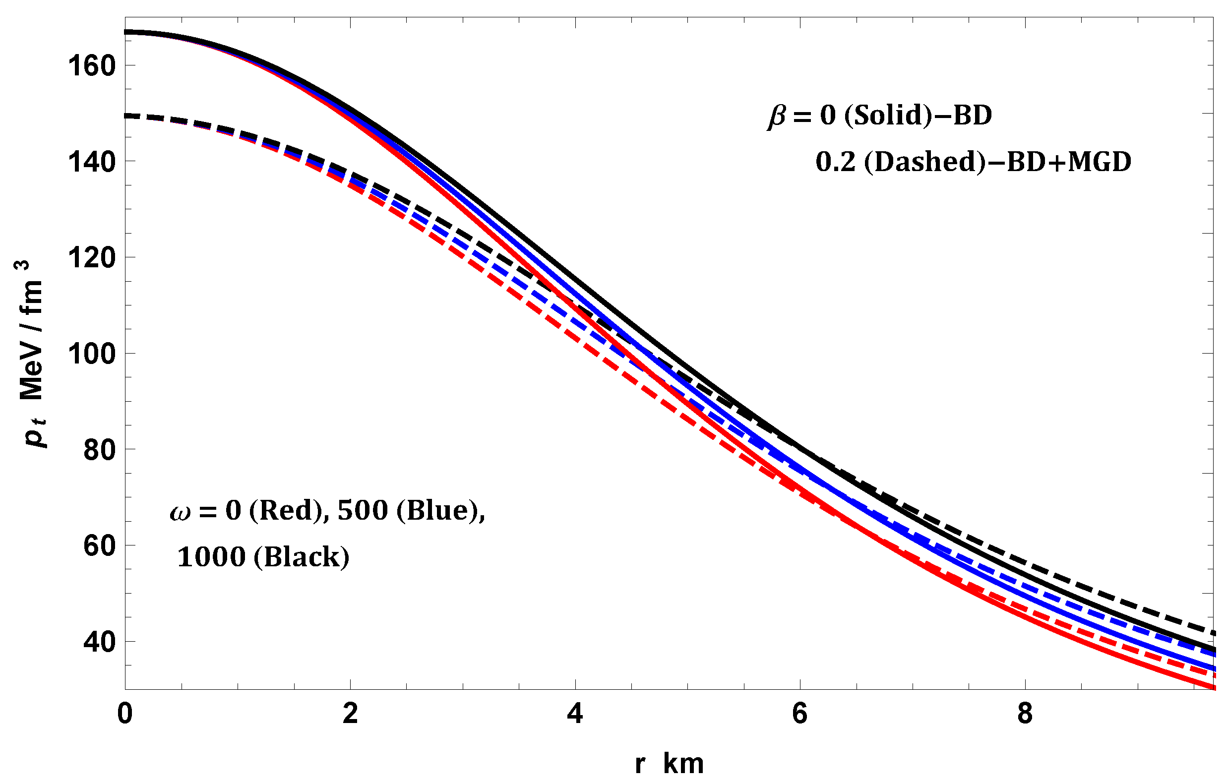Universe 09 00208 g008