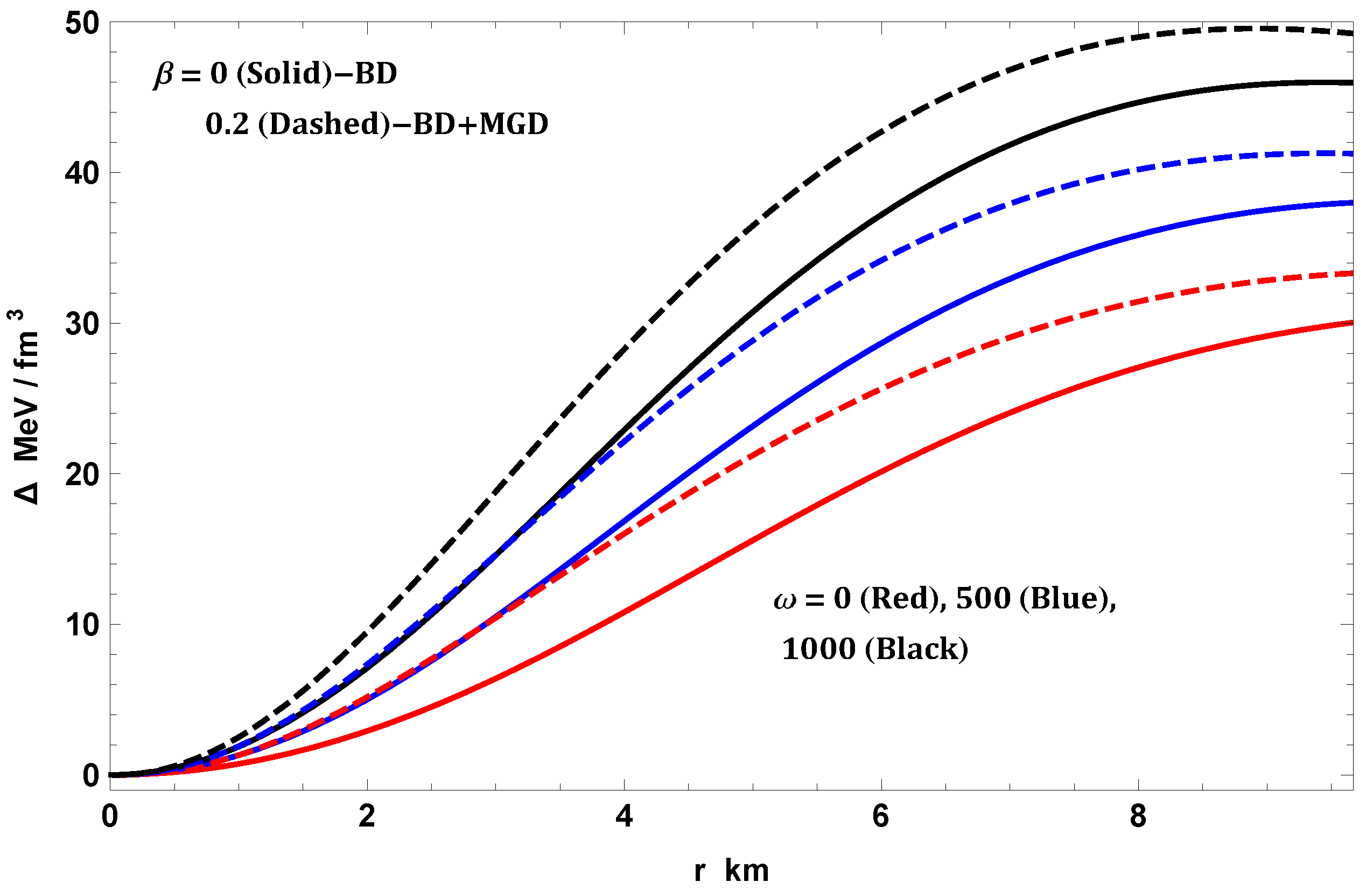 Universe 09 00208 g011