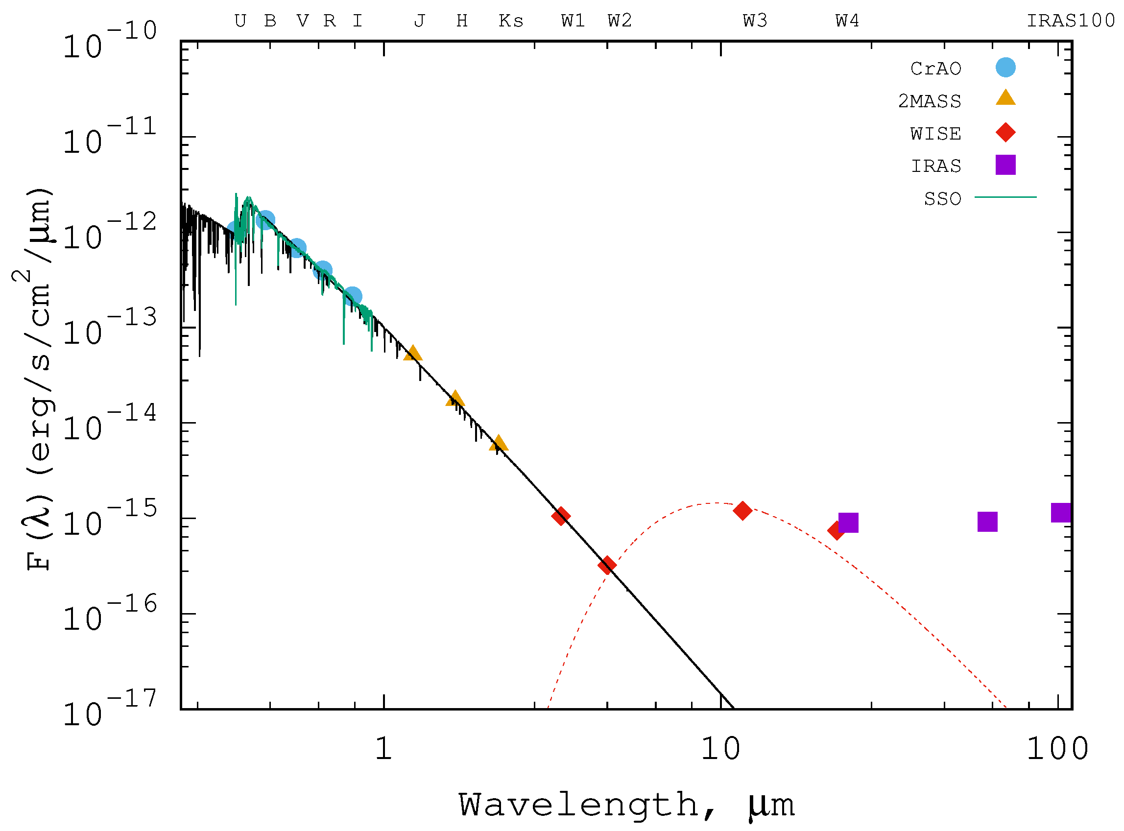 Universe 09 00210 g001