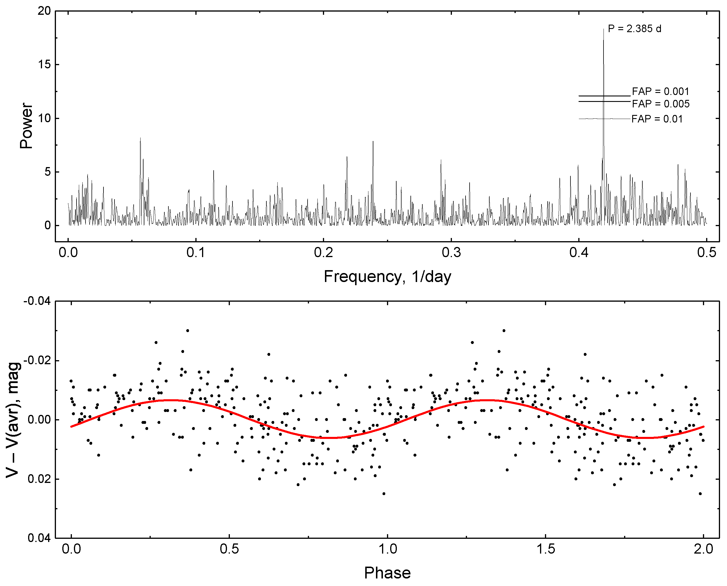 Universe 09 00210 g006