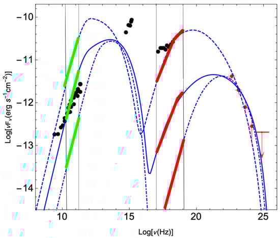 Universe 09 00212 g002