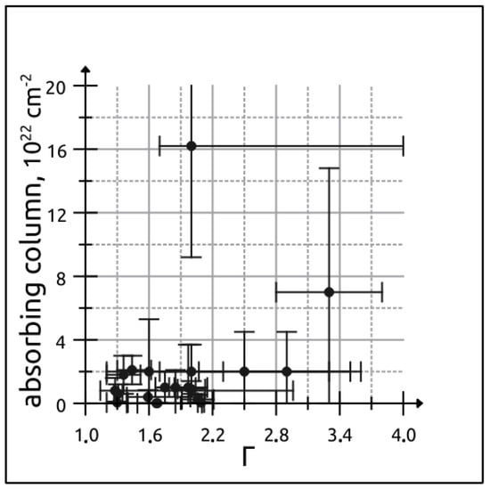 Universe 09 00212 g0a2