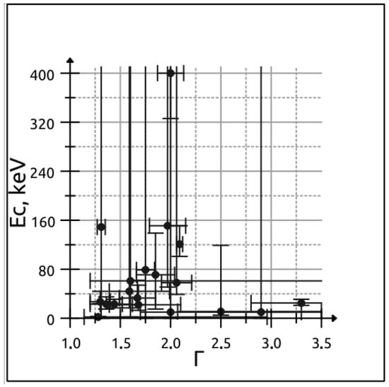 Universe 09 00212 g0a3