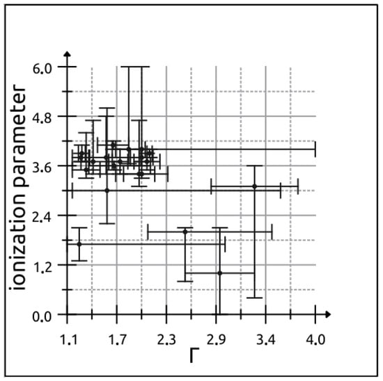 Universe 09 00212 g0a4