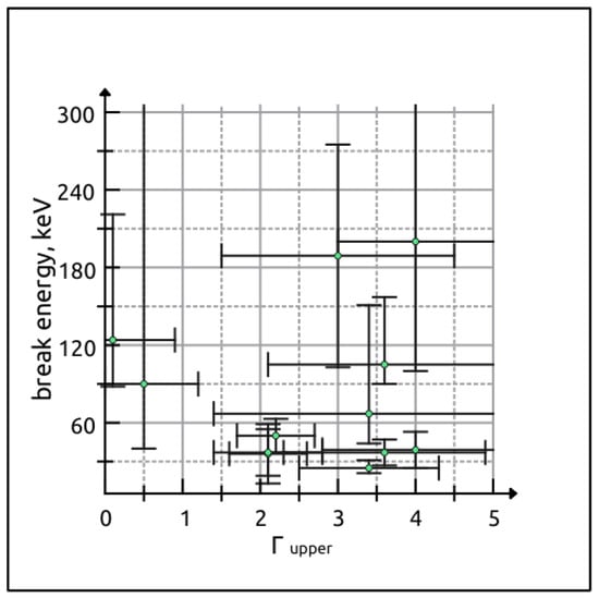 Universe 09 00212 g0a5