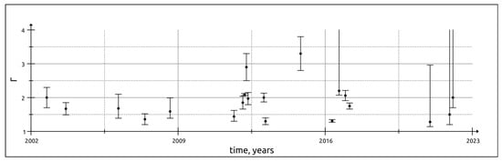 Universe 09 00212 g0a6