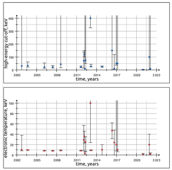 Universe 09 00212 g0a7