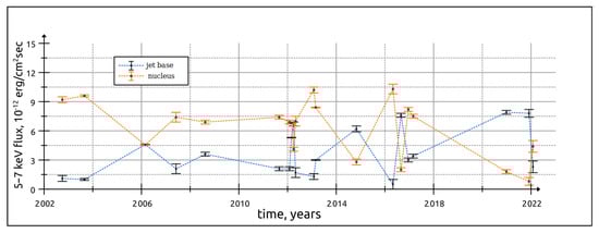 Universe 09 00212 g0a8