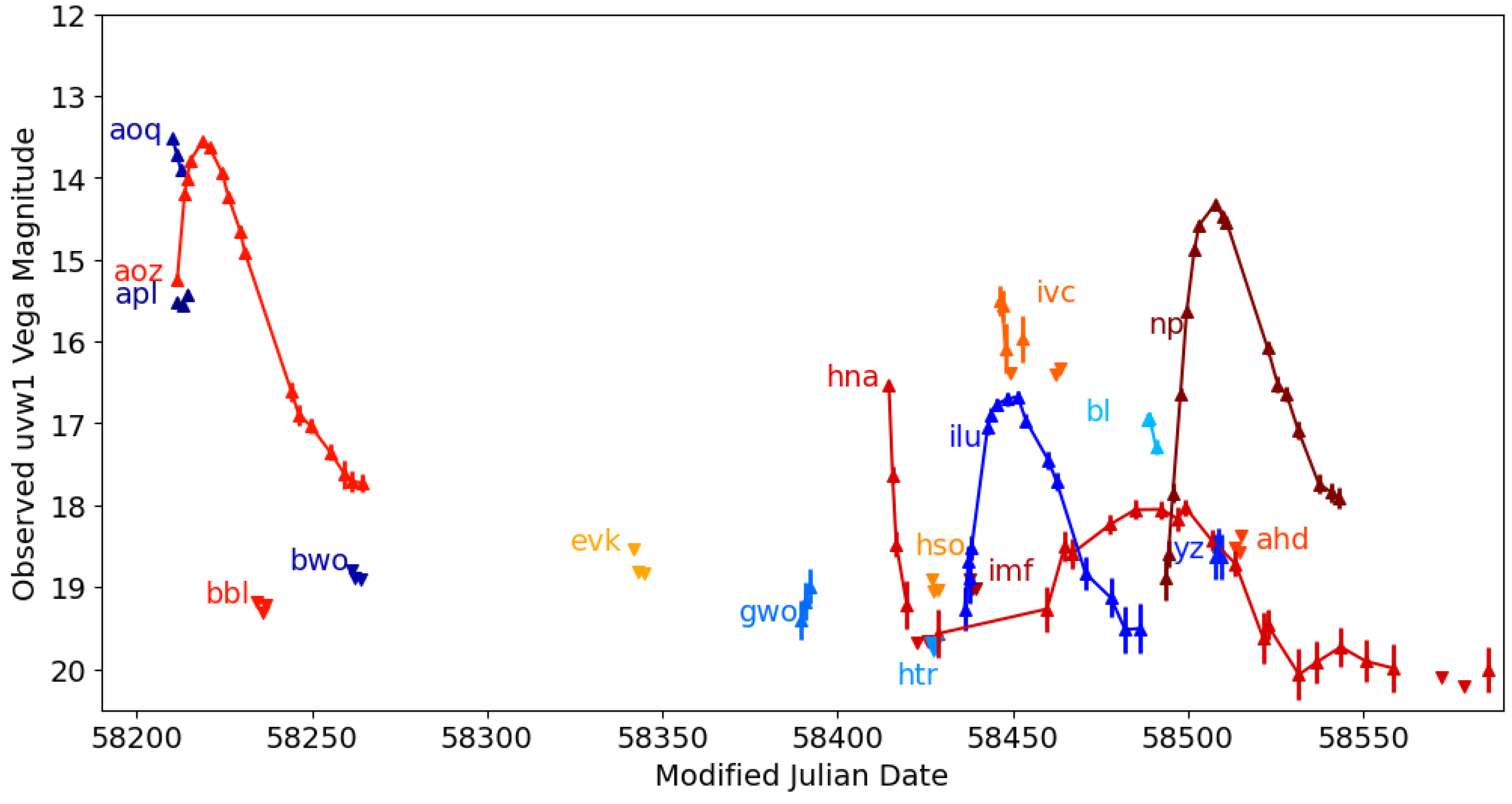 Universe 09 00218 g005
