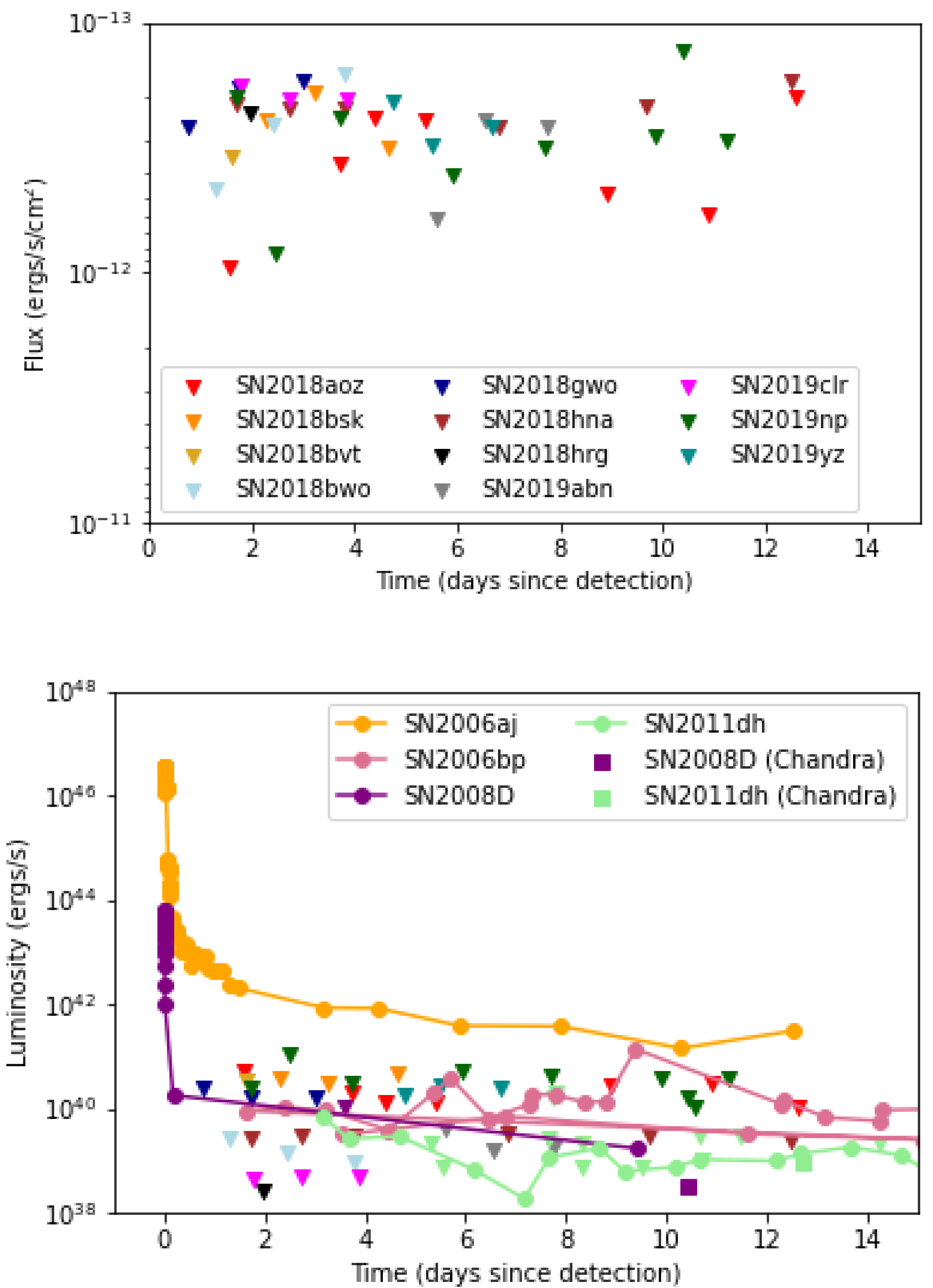 Universe 09 00218 g006