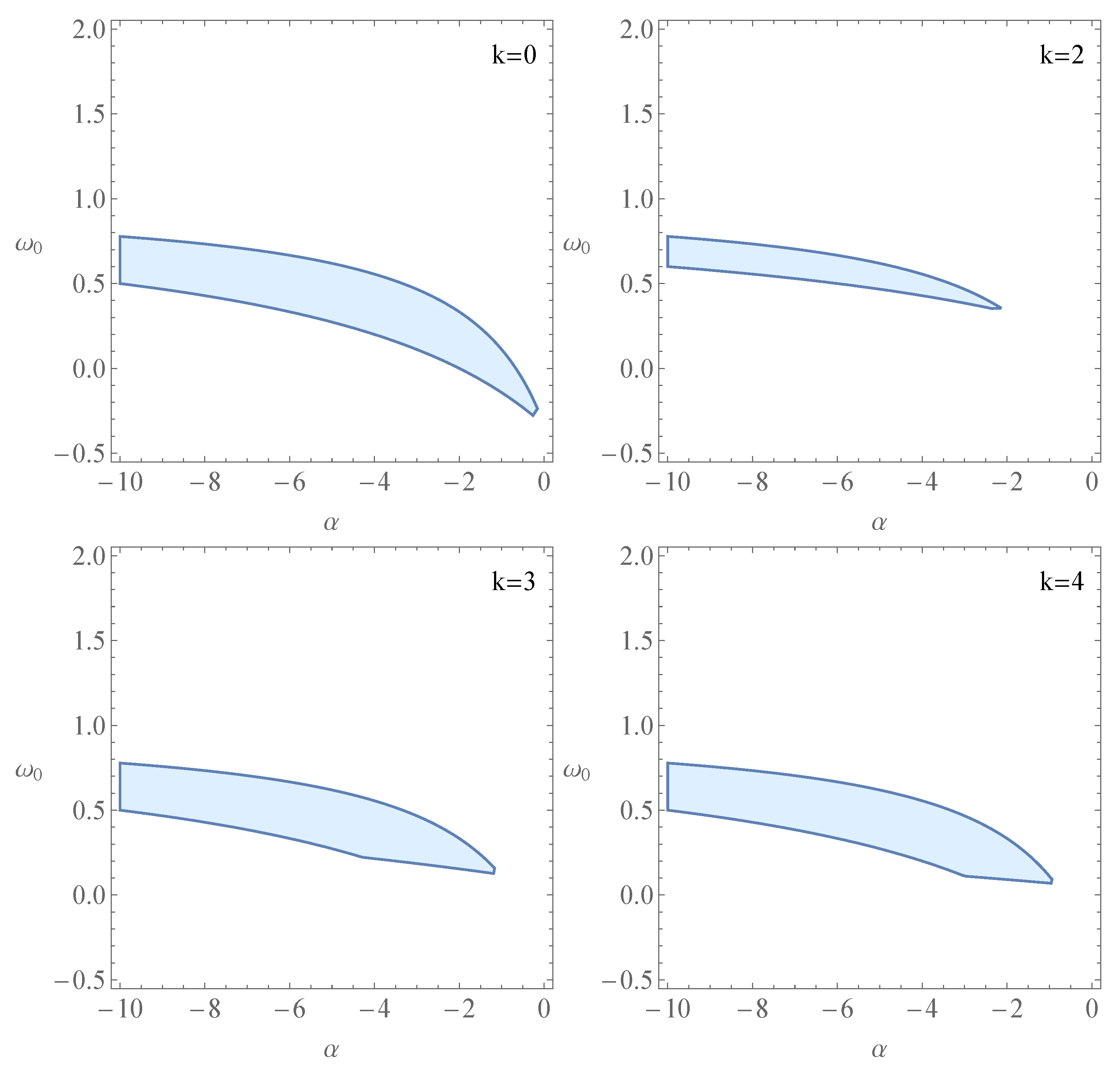 Universe 09 00221 g001