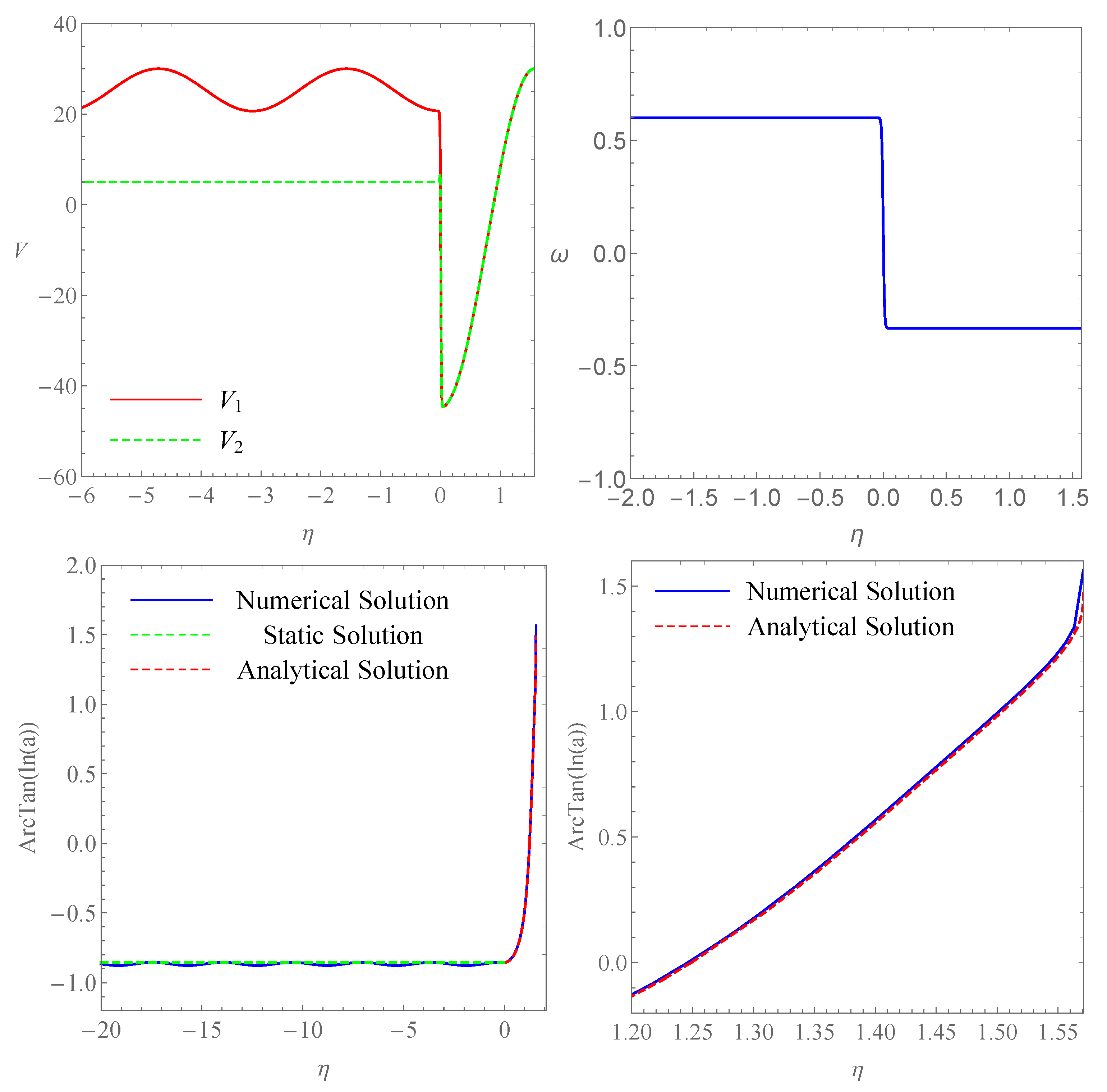 Universe 09 00221 g003