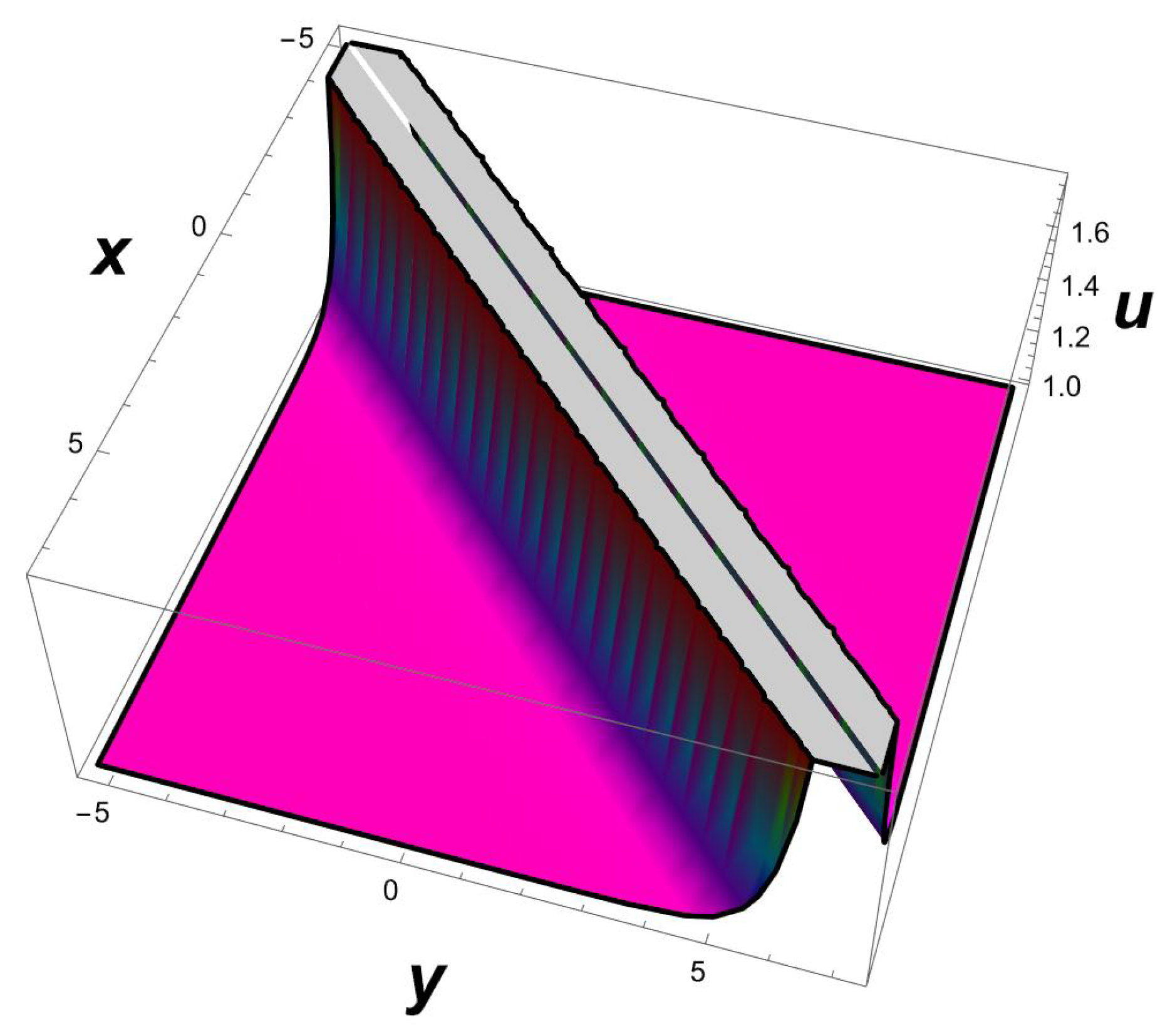 Universe 09 00224 g007