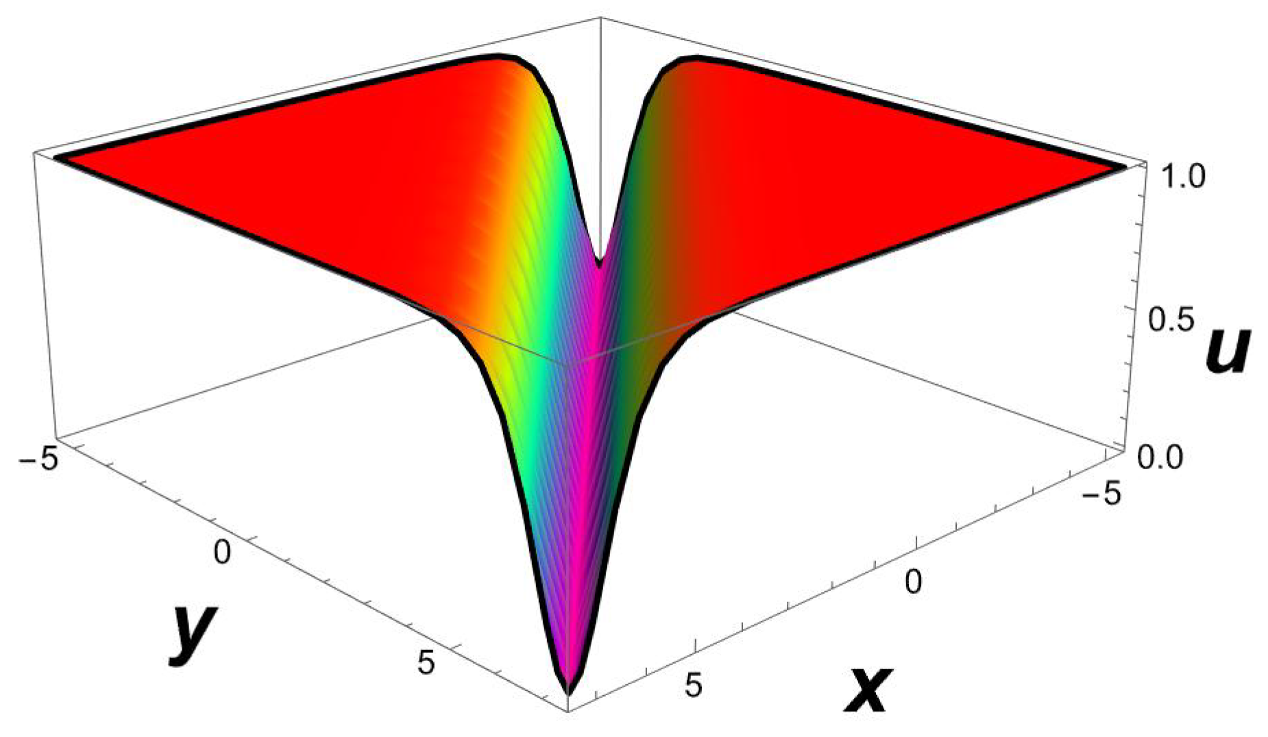 Universe 09 00224 g013