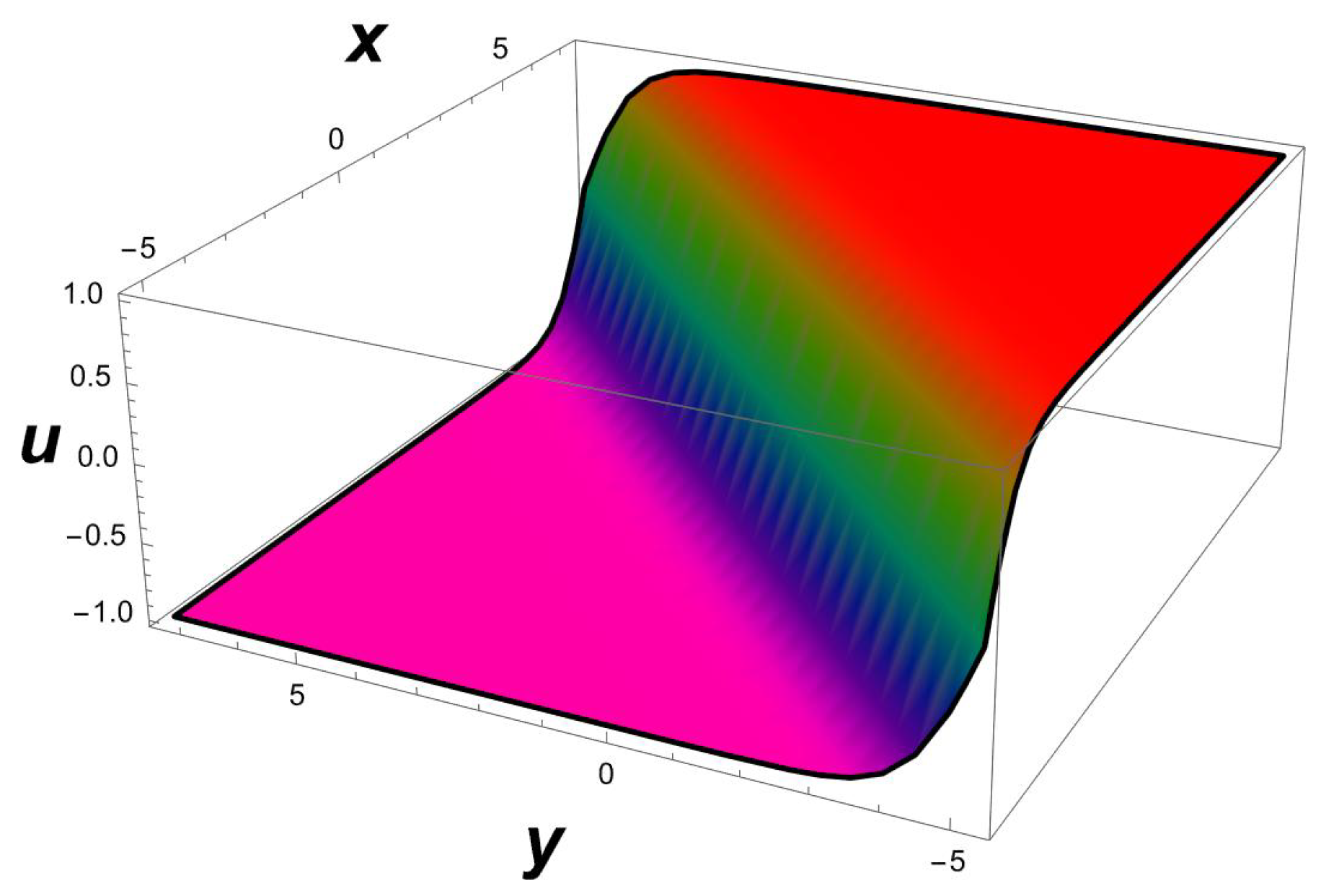 Universe 09 00224 g016